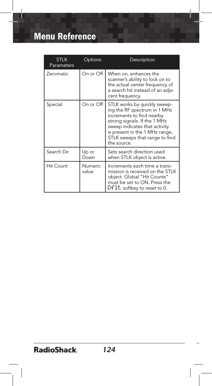 124Menu Reference125STLK  ParametersOptions DescriptionZeromatic On or Off When on, enhances the scanner’s ability to lock on to the actual center frequency of a search hit instead of an adja-cent frequency.Special On or Off STLK works by quickly sweep-ing the RF spectrum in 1 MHz increments to ﬁnd nearby strong signals. If the 1 MHz sweep indicates that activity is present in the 1 MHz range, STLK sweeps that range to ﬁnd the source.Search Dir Up or DownSets search direction used when STLK object is active.Hit Count Numeric valueIncrements each time a trans-mission is received on the STLK object. Global “Hit Counts” must be set to ON. Press the Dflt softkey to reset to 0.