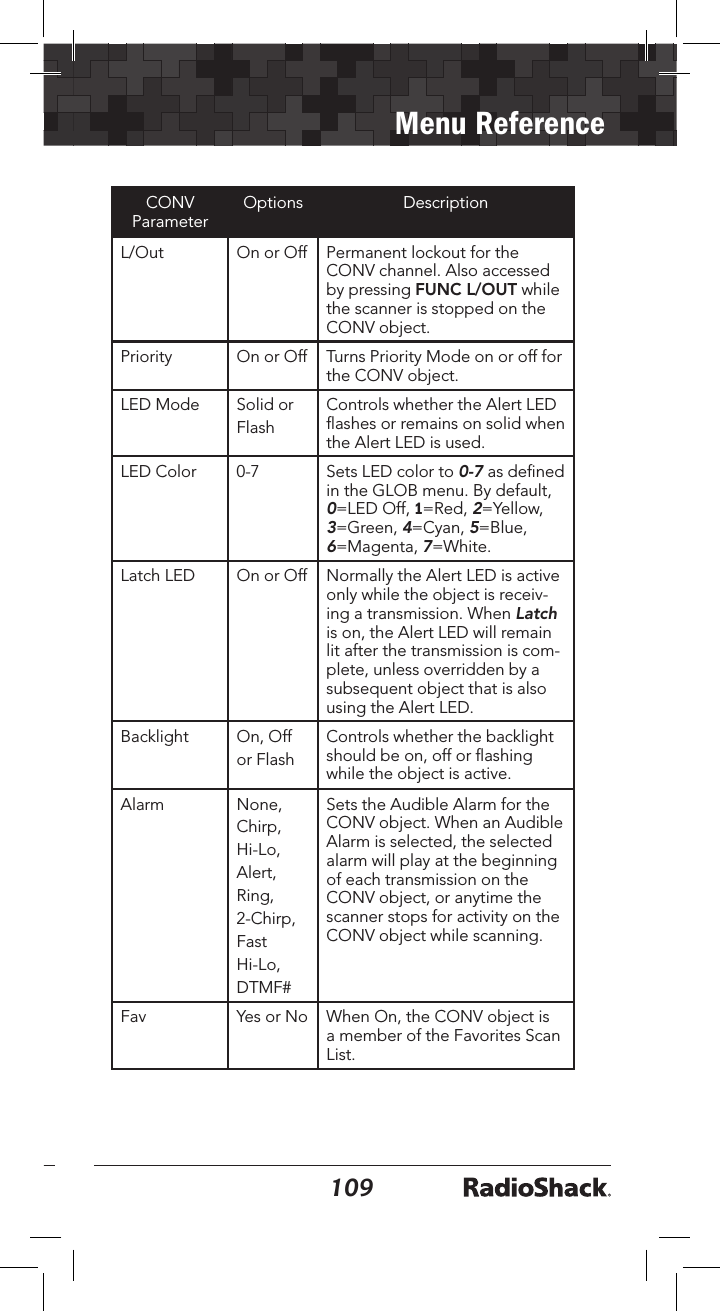 108109Menu ReferenceCONV  ParameterOptions DescriptionL/Out On or Off Permanent lockout for the CONV channel. Also accessed by pressing FUNC L/OUT while the scanner is stopped on the CONV object.Priority On or Off Turns Priority Mode on or off for the CONV object.LED Mode Solid or FlashControls whether the Alert LED ﬂashes or remains on solid when the Alert LED is used.LED Color 0-7 Sets LED color to 0-7 as deﬁned in the GLOB menu. By default, 0=LED Off, 1=Red, 2=Yellow, 3=Green, 4=Cyan, 5=Blue, 6=Magenta, 7=White.Latch LED On or Off Normally the Alert LED is active only while the object is receiv-ing a transmission. When Latch is on, the Alert LED will remain lit after the transmission is com-plete, unless overridden by a subsequent object that is also using the Alert LED.Backlight On, Off or FlashControls whether the backlight should be on, off or ﬂashing while the object is active.Alarm None,  Chirp,  Hi-Lo,  Alert,  Ring, 2-Chirp, Fast Hi-Lo, DTMF#Sets the Audible Alarm for the CONV object. When an Audible Alarm is selected, the selected alarm will play at the beginning of each transmission on the CONV object, or anytime the scanner stops for activity on the CONV object while scanning.Fav Yes or No When On, the CONV object is a member of the Favorites Scan List.