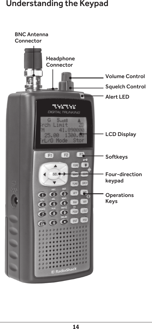 14HeadphoneConnectorBNC AntennaConnectorVolume ControlSquelch ControlAlert LEDLCD DisplayFour-direction keypadSoftkeysOperationsKeysUnderstanding the Keypad