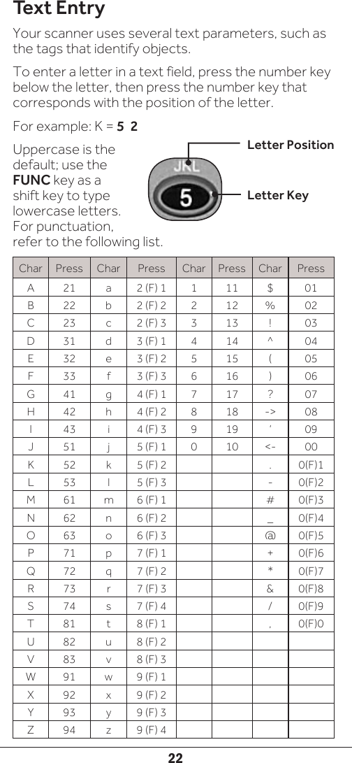 22Text EntryYour scanner uses several text parameters, such as the tags that identify objects.  To enter a letter in a text field, press the number key below the letter, then press the number key that corresponds with the position of the letter. For example: K = 5  2Uppercase is the default; use the FUNC key as a shift key to type lowercase letters. For punctuation, refer to the following list.  Letter PositionLetter KeyChar Press Char Press Char Press Char PressA 21 a 2 (F) 1 1 11 $ 01B 22 b 2 (F) 2 2 12 % 02C 23 c 2 (F) 3 3 13 ! 03D 31 d 3 (F) 1 4 14 ^ 04E 32 e 3 (F) 2 5 15 ( 05F 33 f 3 (F) 3 6 16 ) 06G 41 g 4 (F) 1 7 17 ? 07H 42 h 4 (F) 2 8 18 -&gt; 08I 43 i 4 (F) 3 9 19 ‘ 09J 51 j 5 (F) 1 0 10 &lt;- 00K 52 k 5 (F) 2 . 0(F)1L 53 l 5 (F) 3 - 0(F)2M 61 m 6 (F) 1 # 0(F)3N 62 n 6 (F) 2 _ 0(F)4O 63 o 6 (F) 3 @ 0(F)5P 71 p 7 (F) 1 + 0(F)6Q 72 q 7 (F) 2 * 0(F)7R 73 r 7 (F) 3 &amp; 0(F)8S 74 s 7 (F) 4 / 0(F)9T 81 t 8 (F) 1 , 0(F)0U 82 u 8 (F) 2V 83 v 8 (F) 3W 91 w 9 (F) 1X 92 x 9 (F) 2Y 93 y 9 (F) 3Z 94 z 9 (F) 4