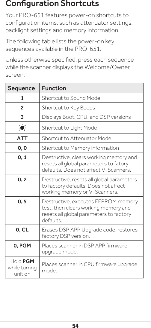 54Conguration ShortcutsYour PRO-651 features power-on shortcuts to configuration items, such as attenuator settings, backlight settings and memory information. The following table lists the power-on key sequences available in the PRO-651. Unless otherwise specified, press each sequence while the scanner displays the Welcome/Owner screen.Sequence Function1Shortcut to Sound Mode2Shortcut to Key Beeps3Displays Boot, CPU, and DSP versionsShortcut to Light ModeATT Shortcut to Attenuator Mode0, 0 Shortcut to Memory Information0, 1 Destructive, clears working memory and resets all global parameters to fatory defaults. Does not affect V-Scanners.0, 2 Destructive, resets all global parameters to factory defaults. Does not affect working memory or V-Scanners.0, 5 Destructive, executes EEPROM memory test, then clears working memory and resets all global parameters to factory defaults. 0, CL Erases DSP APP Upgrade code, restores factory DSP version.0, PGM Places scanner in DSP APP firmware upgrade mode.Hold PGM while turnng unit onPlaces scanner in CPU firmware upgrade mode.