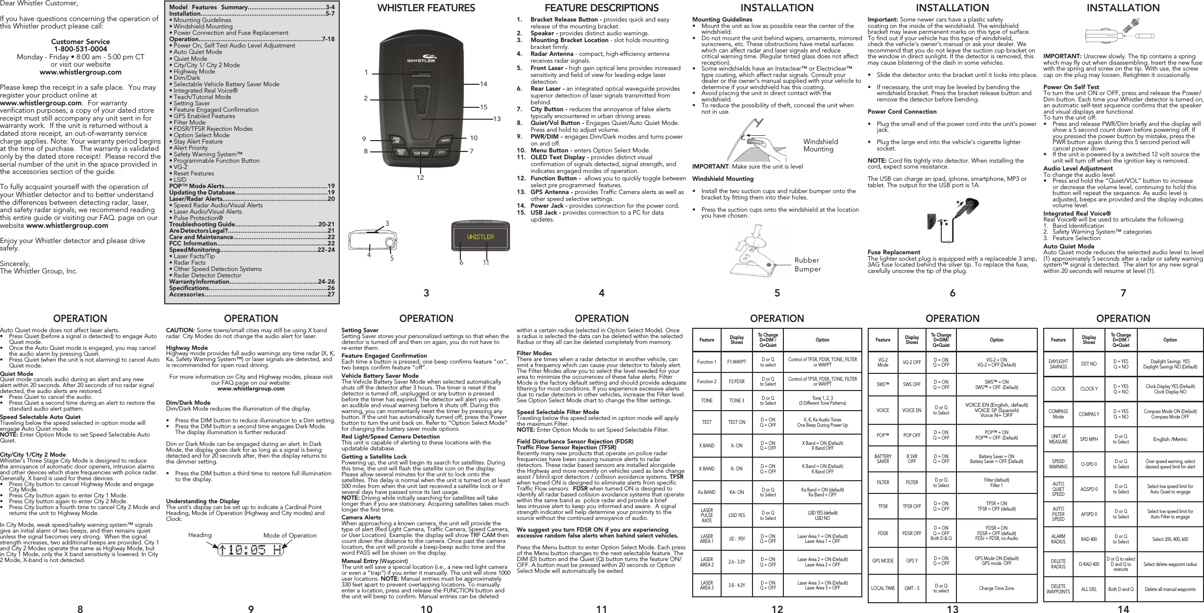 Feature DisplayShowsTo ChangeD=DIM /Q=Quiet OptionFunction 1 F1:WAYPT D or Qto select Control of TFSR, FDSR, TONE, FILTER or WAYPTFunction 2 F2:FDSR D or Qto Select Control of TFSR, FDSR, TONE, FILTER or WAYPTTONE TONE 3 D or Qto Select Tone 1, 2, 3 (3 Different Tone Patterns)TEST TEST ON D = ONQ = OFF X, K, Ka Audio TonesOne Beep During Power UpX BAND X- ON D = ONQ = OFF X Band = ON (Default)X Band OFFK BAND K- ON D = ONQ = OFF K Band = ON (Default)K Band OFFKa BAND KA- ON D or Qto Select Ka Band = ON (default) Ka Band = OFFLASER PULSE RATE LSID YES D or Qto Select LSID YES (default)LSID NOLASER AREA 1 .02 - .95Y D = ONQ = OFF Laser  Area  1  =  ON  (Default)                     Laser Area 1 = OFFLASER AREA 2 2.6 - 3.2Y D = ONQ = OFF Laser  Area  2  =  ON  (Default)                     Laser Area 2 = OFFLASER AREA 3 3.8 - 4.2Y D = ONQ = OFF Laser  Area  3  =  ON  (Default)                     Laser Area 3 = OFFFeature DisplayShowsTo ChangeD=DIM /Q=Quiet OptionDAYLIGHTSAVINGS DST NO D = YESQ = NO Daylight Savings  YES Daylight Savings NO (Default) CLOCK CLOCK Y D = YESQ = NO Clock  Display YES  (Default)            Clock Display NOCOMPASS Mode COMPAS Y D  =  YES                                  Q = NO Compass  Mode  ON  (Default)           Compass Mode OFFUNIT of MEASURE SPD MPH D or Qto SelectEnglish /MetricSPEED WARNINGO-SPD 0 D or Qto Select Over speed warning, select desired speed limit for alertAUTO QUIET SPEED AQSPD 0 D or Qto Select Select  low speed limit  for        Auto Quiet to engageAUTO FILTER SPEED AFSPD 0 D or Qto Select Select  low speed limit  for        Auto Filter to engageALARM RADIUS RAD 400 D or Qto Select Select 200, 400, 600DELETE RADIUS D-RAD 400 D  or  Q  to  select                          D and Q to execute Select delete waypoint radiusDELETE WAYPOINTS ALL DEL Both D and Q Delete all manual waypoints IMPORTANT: Unscrew slowly. The tip contains a spring which may fly out when disassembling. Insert the new fuse with the spring and screw on the tip. With use, the screw cap on the plug may loosen. Retighten it occasionally. Power On Self TestTo turn the unit ON or OFF, press and release the Power/Dim button. Each time your Whistler detector is turned on, an automatic self-test sequence confirms that the speaker and visual displays are functional.To turn the unit off:•  Press and release PWR/Dim briefly and the display will show a 5 second count down before powering off. If you pressed the power button by mistake, press the PWR button again during this 5 second period will cancel power down.•  If the unit is powered by a switched 12 volt source the unit will turn off when the ignition key is removed.Audio Level AdjustmentTo change the audio level:•  Press and hold the “Quiet/VOL” button to increase or decrease the volume level, continuing to hold this button will repeat the sequence. As audio level is adjusted, beeps are provided and the display indicates volume level.Integrated Real Voice®Real Voice® will be used to articulate the following:1.  Band Identification2.  Safety Warning System™ categories3.  Feature SelectionAuto Quiet ModeAuto Quiet mode reduces the selected audio level to level (1) approximately 5 seconds after a radar or safety warning system™ signal is detected.  The alert for any new signal within 20 seconds will resume at level (1).Dear Whistler Customer,If you have questions concerning the operation of this Whistler product please call:Customer Service1-800-531-0004Monday - Friday • 8:00 am - 5:00 pm CTor visit our websitewww.whistlergroup.comPlease keep the receipt in a safe place.  You may register your product online atwww.whistlergroup.com.  For warranty verification purposes, a copy of your dated store receipt must still accompany any unit sent in for warranty work.  If the unit is returned without a dated store receipt, an out-of-warranty service charge applies. Note: Your warranty period begins at the time of purchase.  The warranty is validated only by the dated store receipt!  Please record the serial number of the unit in the space provided in the accessories section of the guide.To fully acquaint yourself with the operation of your Whistler detector and to better understand the differences between detecting radar, laser, and safety radar signals, we recommend reading this entire guide or visiting our FAQ. page on our website www.whistlergroup.comEnjoy your Whistler detector and please drive safely.Sincerely,The Whistler Group, Inc.WHISTLER FEATURES FEATURE DESCRIPTIONS INSTALLATION INSTALLATION INSTALLATION34567OPERATIONOPERATIONOPERATIONOPERATIONOPERATIONOPERATIONOPERATION8 9 10 11Model Features Summary...........................................3-4Installation.....................................................................5-7• Mounting Guidelines• Windshield Mounting• Power Connection and Fuse ReplacementOperation....................................................................7-18• Power  On,  Self  Test  Audio  Level  Adjustment                                                     • Auto Quiet Mode• Quiet Mode• City/City 1/ City 2 Mode• Highway Mode• Dim/Dark• Selectable Vehicle Battery Saver Mode• Integrated Real Voice®• Teach/Tutorial Mode• Setting Saver• Feature Engaged Confirmation • GPS Enabled Features• Filter Mode • FDSR/TFSR Rejection Modes• Option Select Mode• Stay Alert Feature• Alert Priority• Safety Warning System™• Programmable Function Button• VG-2• Reset Features• LSIDPOP™ Mode Alerts.........................................................19Updating the Database...................................................19Laser/Radar Alerts..........................................................20• Speed Radar Audio/Visual Alerts• Laser Audio/Visual Alerts• Pulse Protection®Troubleshooting Guide..............................................20-21 Are Detectors Legal?.......................................................21Care and Maintenance....................................................22FCC Information.............................................................22Speed Monitoring......................................................22 - 24• Laser Facts/Tip• Radar Facts• Other Speed Detection Systems• Radar Detector DetectorWarranty Information.................................................24- 26Specifications.................................................................26Accessories..............................................................271.  Bracket Release Button - provides quick and easy    release of the mounting bracket.2.  Speaker - provides distinct audio warnings.3.  Mounting Bracket Location - slot holds mounting    bracket firmly.4.  Radar Antenna - compact, high-efficiency antenna    receives radar signals.5.  Front Laser - high gain optical lens provides increased    sensitivity and field of view for leading-edge laser   detection.6.  Rear Laser - an integrated optical waveguide provides    superior detection of laser signals transmitted from   behind.7.  City Button - reduces the annoyance of false alerts    typically encountered in urban driving areas.8.  Quiet/Vol Button - Engages Quiet/Auto Quiet Mode.    Press and hold to adjust volume. 9.  PWR/DIM - engages Dim/Dark modes and turns power    on and off.10.  Menu Button - enters Option Select Mode.11.  OLED Text Display - provides distinct visual  confirmation of signals detected, signal strength, and    indicates engaged modes of operation.12.  Function Button -  allows you to quickly toggle between    select pre programmed  features. 13.  GPS Antenna - provides Traffic Camera alerts as well as    other speed selective settings.14.  Power Jack - provides connection for the power cord.15.  USB Jack - provides connection to a PC for data   updates.Mounting Guidelines •  Mount the unit as low as possible near the center of the windshield. •  Do not mount the unit behind wipers, ornaments, mirrored sunscreens, etc. These obstructions have metal surfaces which can affect radar and laser signals and reduce critical warning time. (Regular tinted glass does not affect reception).•  Some windshields have an Instaclear™ or Electriclear™ type coating, which affect radar signals. Consult your dealer or the owner’s manual supplied with your vehicle to determine if your windshield has this coating.•  Avoid placing the unit in direct contact with the windshield.•  To reduce the possibility of theft, conceal the unit when not in use.IMPORTANT: Make sure the unit is levelWindshield Mounting•  Install the two suction cups and rubber bumper onto the bracket by fitting them into their holes.•  Press the suction cups onto the windshield at the location you have chosen.WindshieldMountingImportant: Some newer cars have a plastic safety coating on the inside of the windshield. The windshield bracket may leave permanent marks on this type of surface. To find out if your vehicle has this type of windshield, check the vehicle’s owner’s manual or ask your dealer. We recommend that you do not leave the suction cup bracket on the window in direct sunlight. If the detector is removed, this may cause blistering of the dash in some vehicles.•  Slide the detector onto the bracket until it locks into place.•  If necessary, the unit may be leveled by bending the windshield bracket. Press the bracket release button and remove the detector before bending.Power Cord Connection•  Plug the small end of the power cord into the unit’s power jack.•  Plug the large end into the vehicle’s cigarette lighter socket.NOTE: Cord fits tightly into detector. When installing the cord, expect some resistance.The USB can charge an ipad, iphone, smartphone, MP3 or tablet. The output for the USB port is 1A.Fuse ReplacementThe lighter socket plug is equipped with a replaceable 3 amp, 3AG fuse located behind the silver tip. To replace the fuse, carefully unscrew the tip of the plug.RubberBumperAuto Quiet mode does not affect laser alerts.•  Press Quiet (before a signal is detected) to engage Auto Quiet mode. •  Once the Auto Quiet mode is engaged, you may cancel the audio alarm by pressing Quiet.•  Press Quiet (when the unit is not alarming) to cancel Auto Quiet mode.Quiet ModeQuiet mode cancels audio during an alert and any new alert within 20 seconds. After 20 seconds of no radar signal detected, the audio alerts are restored.•  Press Quiet to cancel the audio.•  Press Quiet a second time during an alert to restore the standard audio alert pattern.Speed Selectable Auto QuietTraveling below the speed selected in option mode will engage Auto Quiet mode. NOTE: Enter Option Mode to set Speed Selectable Auto Quiet.City/City 1/City 2 ModeWhistler’s Three Stage City Mode is designed to reduce the annoyance of automatic door openers, intrusion alarms and other devices which share frequencies with police radar. Generally, X band is used for these devices.•  Press City button to cancel Highway Mode and engage City Mode. •  Press City button again to enter City 1 Mode. •  Press City button again to enter City 2 Mode. •  Press City button a fourth time to cancel City 2 Mode and returns the unit to Highway Mode.In City Mode, weak speed/safety warning system™ signals give an initial alarm of two beeps, and then remains quiet unless the signal becomes very strong.  When the signal strength increases, two additional beeps are provided. City 1 and City 2 Modes operate the same as Highway Mode, but in City 1 Mode, only the X band sensitivity is lowered. In City 2 Mode, X-band is not detected.CAUTION: Some towns/small cities may still be using X band radar. City Modes do not change the audio alert for laser. Highway ModeHighway mode provides full audio warnings any time radar (X, K, Ka, Safety Warning System™) or laser signals are detected, and is recommended for open road driving.  For more information on City and Highway modes, please visit our FAQ page on our website:www.whistlergroup.comDim/Dark ModeDim/Dark Mode reduces the illumination of the display.•  Press the DIM button to reduce illumination to a Dim setting.•  Press the DIM button a second time engages Dark Mode. The display illumination is further reduced.Dim or Dark Mode can be engaged during an alert. In Dark Mode, the display goes dark for as long as a signal is being detected and for 20 seconds after, then the display returns to the dimmer setting.•  Press the DIM button a third time to restore full illumination to the display.Understanding the DisplayThe unit’s display can be set up to indicate a Cardinal Point Heading, Mode of Operation (Highway and City modes) and Clock.Mode of OperationHeadingwithin a certain radius (selected in Option Select Mode). Once a radius is selected the data can be deleted within the selected Radius or they all can be deleted completely from memory. Filter Modes There are times when a radar detector in another vehicle, can emit a frequency which can cause your detector to falsely alert. The Filter Modes allow you to select the level needed for your area to minimize the occurrences of these false alerts. Filter Mode is the factory default setting and should provide adequate filtering for most conditions. If you experience excessive alerts due to radar detectors in other vehicles, increase the Filter level. See Option Select Mode chart to change the filter settings. Speed Selectable Filter ModeTraveling below the speed selected in option mode will apply the maximum Filter. NOTE: Enter Option Mode to set Speed Selectable Filter.Field Disturbance Sensor Rejection (FDSR)Traffic Flow Sensor Rejection (TFSR)Recently many new products that operate on police radar frequencies have been causing nuisance alerts to radar detectors. These radar based sensors are installed alongside the Highway and more recently on vehicles used as lane change assist / blind spot detectors / collision avoidance systems. TFSR when turned ON is designed to eliminate alerts from specific Traffic Flow sensors.  FDSR when turned ON is designed to identify all radar based collision avoidance systems that operate within the same band as  police radar and provide a brief less intrusive alert to keep you informed and aware.  A signal strength indicator will help determine your proximity to the source without the continued annoyance of audio. We suggest you turn FDSR ON if you are experiencing excessive random false alerts when behind select vehicles.Press the Menu button to enter Option Select Mode. Each press of the Menu button changes to the next selectable feature. The DIM (D) button and the Quiet (Q) button turns the feature ON/OFF. A button must be pressed within 20 seconds or Option Select Mode will automatically be exited.Setting SaverSetting Saver stores your personalized settings so that when the detector is turned off and then on again, you do not have to re-enter them. Feature Engaged ConfirmationEach time a button is pressed, one beep confirms feature “on”, two beeps confirm feature “off”.Vehicle Battery Saver ModeThe Vehicle Battery Saver Mode when selected automatically shuts off the detector after 3 hours. The timer is reset if the detector is turned off, unplugged or any button is pressed before the timer has expired. The detector will alert you with an audible and visual warning before it shuts off. During this warning, you can momentarily reset the timer by pressing any button. If the unit has automatically turned off, press the Power button to turn the unit back on. Refer to “Option Select Mode” for changing the battery saver mode options.Red Light/Speed Camera DetectionThis unit is capable of alerting to these locations with the updatable database.Getting a Satellite Lock Powering up, the unit will begin its search for satellites. During this time, the unit will flash the satellite icon on the display. Please allow several minutes for the unit to lock onto the satellites. This delay is normal when the unit is turned on at least 500 miles from when the unit last received a satellite lock or if several days have passed since its last usage.NOTE: Driving while initially searching for satellites will take longer than if you are stationary. Acquiring satellites takes much longer the first time.Camera Alerts When approaching a known camera, the unit will provide the type of alert (Red Light Camera, Traffic Camera, Speed Camera, or User Location). Example: the display will show TRF CAM then count down the distance to the camera. Once past the camera location, the unit will provide a beep-beep audio tone and the word PASS will be shown on the display.Manual Entry (Waypoint)The unit will save a special location (i.e., a new red light camera or even a “trap”) if you enter it manually. The unit will store 1000 user locations. NOTE: Manual entries must be approximately 330 feet apart to prevent overlapping locations. To manually enter a location, press and release the FUNCTION button and the unit will beep to confirm. Manual entries can be deletedFeature DisplayShowsTo ChangeD=DIM/Q=Quiet OptionVG-2 Mode VG-2 OFF D = ONQ = OFF VG-2 = ONVG-2 = OFF (Default)SWS™ SWS OFF D = ONQ = OFF SWS™ =  ON                                   SWS™ = OFF  (Default)VOICE VOICE EN D or Qto SelectVOICE EN (English, default)VOICE SP (Spanish)Voice N= OFFPOP™ POP OFF D = ONQ = OFF POP™  =  ON                                               POP™ = OFF  (Default)BATTERY SAVER B SVR OFF D = ONQ = OFF Battery Saver = ON                       Battery Saver = OFF (Default)FILTER FILTER D or Qto Select Filter (default)Filter 1TFSR TFSR OFF D = ONQ = OFF TFSR = ONTFSR = OFF (default)FDSR FDSR OFF D = ONQ = OFFBoth D &amp; QFDSR = ONFDSR = OFF (default)FDSr = FDSR, no AudioGPS MODE GPS Y D = ONQ = OFF GPS  Mode  ON  (Default)                               GPS mode  OFFLOCAL TIME GMT - 5 D or Qto select Change Time Zone 1445328910712114116151312 13