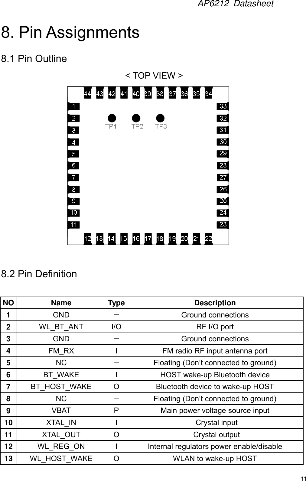 AP6212  Datasheet11 8. Pin Assignments8.1 Pin Outline &lt; TOP VIEW &gt; 8.2 Pin Definition NO Name Type Description 1 GND － Ground connections 2 WL_BT_ANT I/O RF I/O port 3 GND － Ground connections 4 FM_RX I FM radio RF input antenna port 5 NC － Floating (Don’t connected to ground) 6 BT_WAKE I HOST wake-up Bluetooth device 7 BT_HOST_WAKE O Bluetooth device to wake-up HOST 8 NC － Floating (Don’t connected to ground) 9 VBAT P Main power voltage source input 10 XTAL_IN I Crystal input 11 XTAL_OUT O Crystal output 12 WL_REG_ON I Internal regulators power enable/disable 13 WL_HOST_WAKE O WLAN to wake-up HOST 