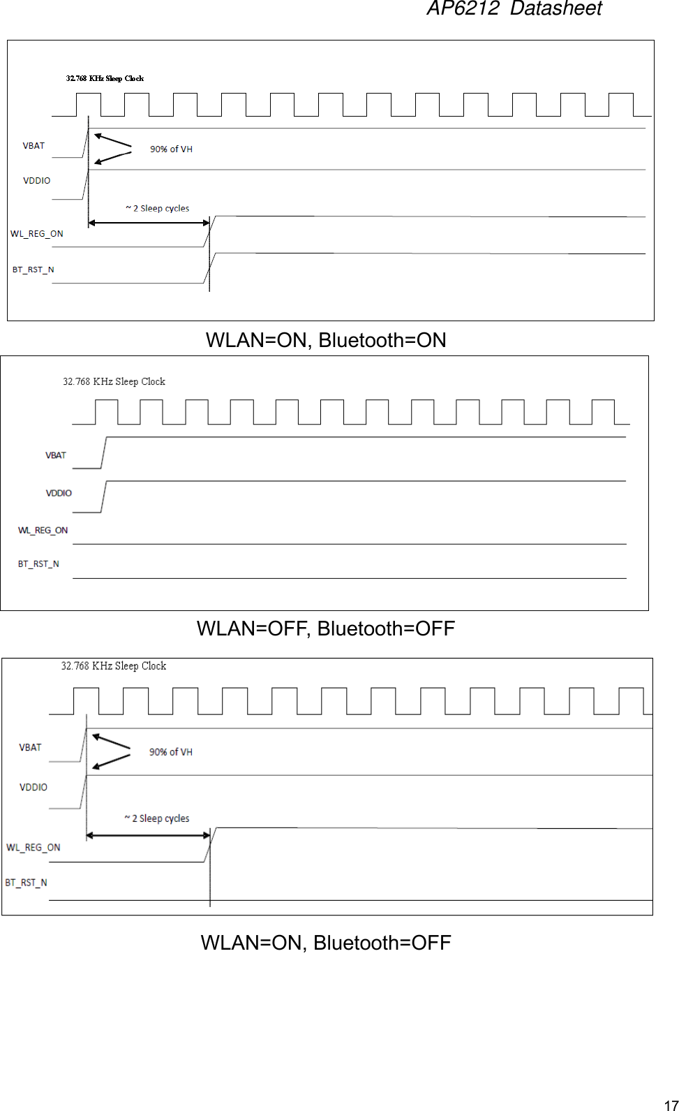 AP6212  Datasheet17 WLAN=ON, Bluetooth=ON WLAN=OFF, Bluetooth=OFF WLAN=ON, Bluetooth=OFF 