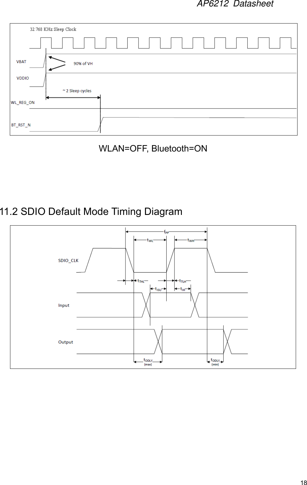 AP6212  Datasheet18 WLAN=OFF, Bluetooth=ON 11.2 SDIO Default Mode Timing Diagram 