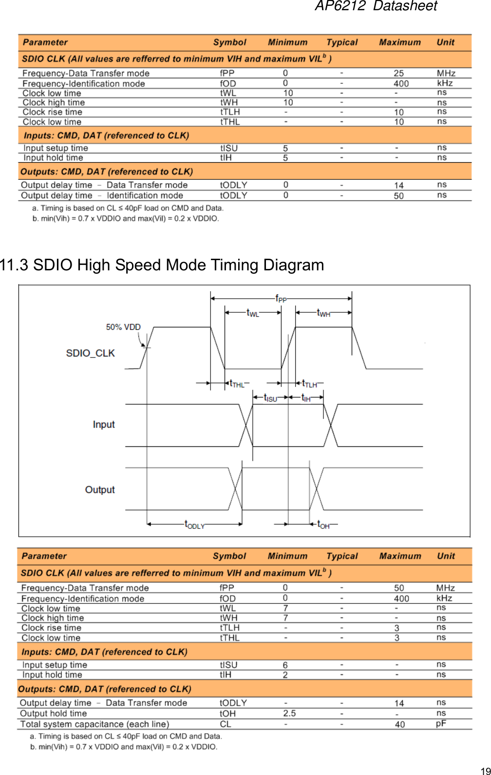 AP6212  Datasheet19 11.3 SDIO High Speed Mode Timing Diagram 