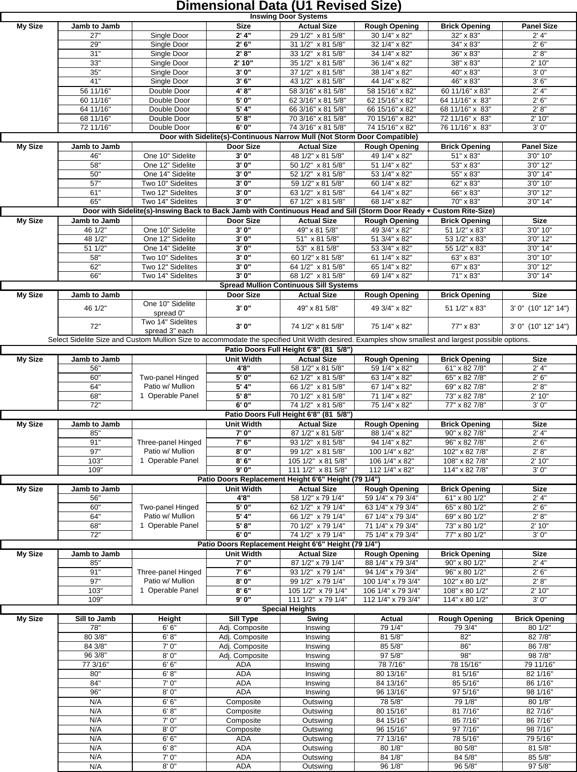 Therma Tru Data Worksheet U1Rev User Manual