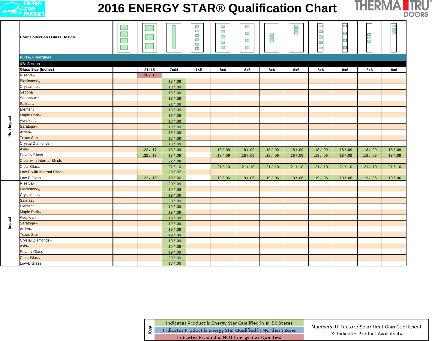 Page 1 of 4 - Therma Tru Energystarchart Pulse User Manual