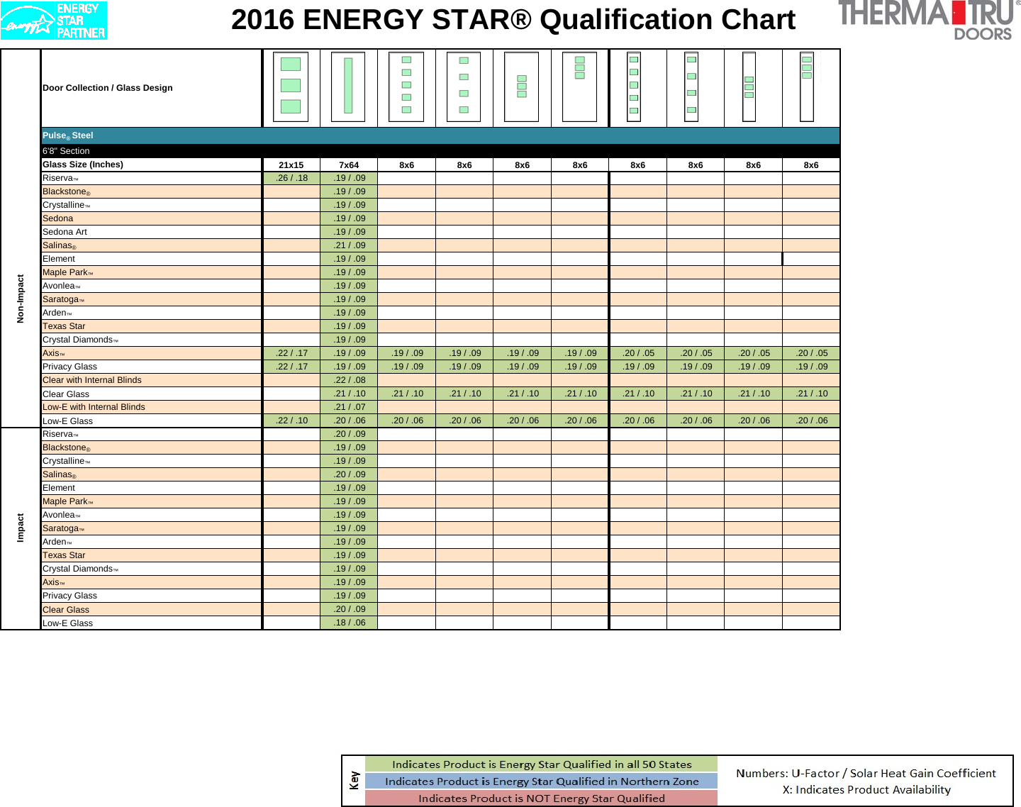 Page 3 of 4 - Therma Tru Energystarchart Pulse User Manual