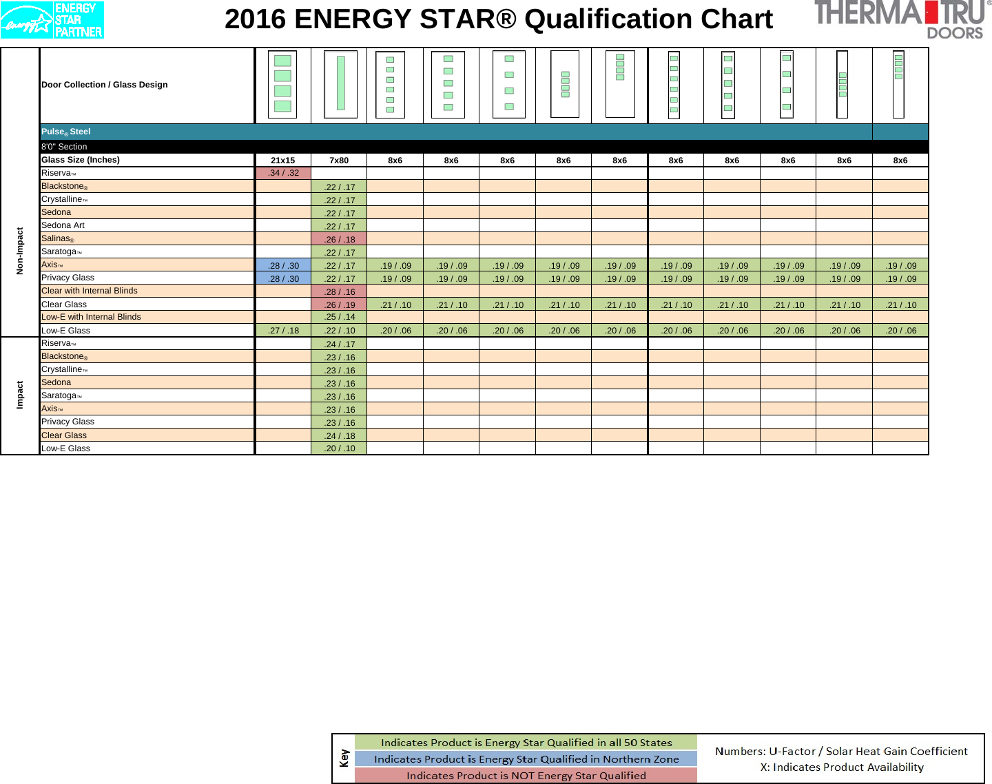 Page 4 of 4 - Therma Tru Energystarchart Pulse User Manual