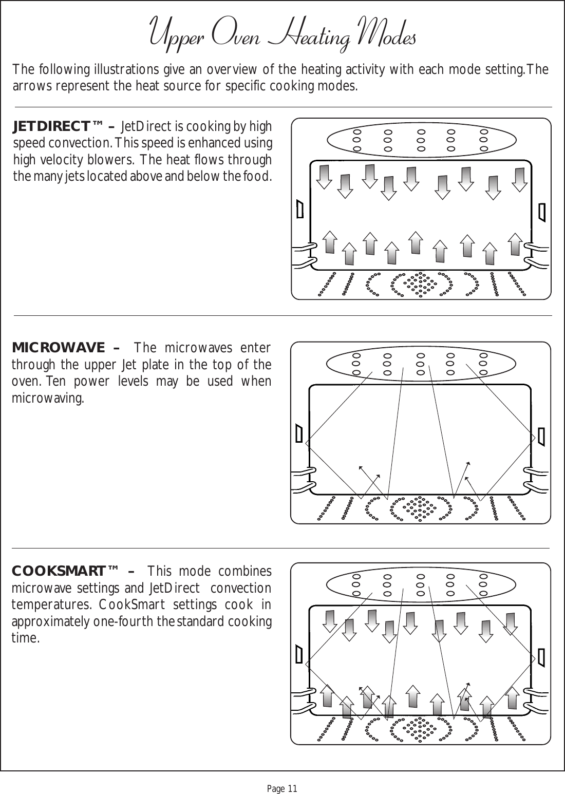 Proof 9-21-99Page 11Upper Oven Heating ModesThe following illustrations give an overview of the heating activity with each mode setting. Thearrows represent the heat source for specific cooking modes.COOKSMART™ –  This mode combinesmicrowave settings and JetDirect  convectiontemperatures. CookSmart settings cook inapproximately  one-fourth  the standard  cookingtime.➝➝➝➝➝➝➝➝MICROWAVE –  The microwaves enterthrough the upper Jet plate in the top of theoven. Ten power levels may be used whenmicrowaving.JETDIRECT™ –  JetDirect is cooking by highspeed convection.  This speed is enhanced usinghigh velocity blowers.  The heat flows throughthe many jets located above and below the food.