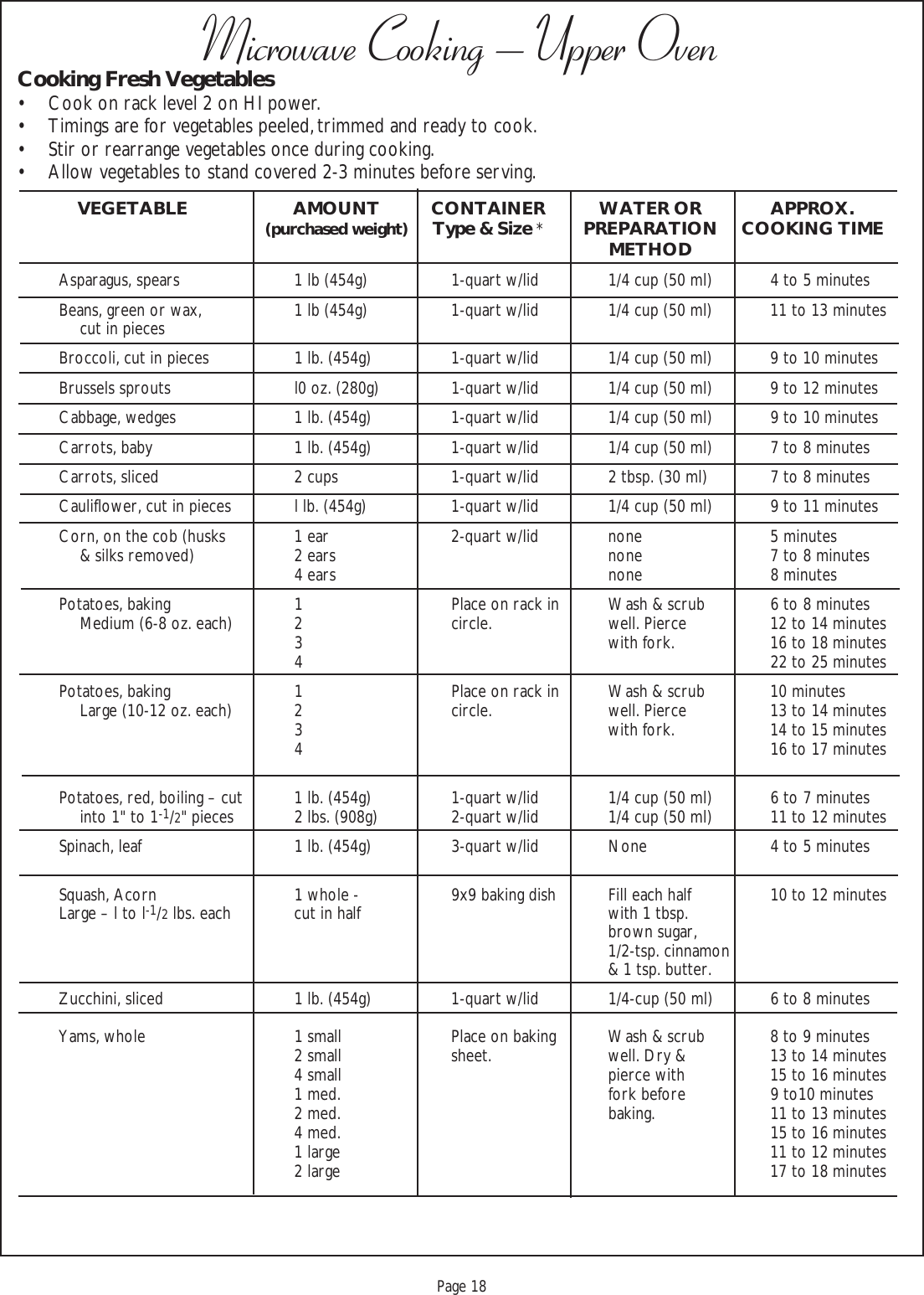 Proof 9-21-99Page 18Microwave Cooking – Upper OvenCooking Fresh Vegetables• Cook on rack level 2 on HI power.• Timings are for vegetables peeled, trimmed and ready to cook.• Stir or rearrange vegetables once during cooking.• Allow vegetables to stand covered 2-3 minutes before serving.VEGETABLE AMOUNT CONTAINER WATER OR APPROX.(purchased weight) Type &amp; Size *PREPARATION COOKING TIMEMETHODAsparagus, spears 1 lb (454g) 1-quart w/lid 1/4 cup (50 ml) 4 to 5 minutesBeans, green or wax, 1 lb (454g) 1-quart w/lid 1/4 cup (50 ml) 11 to 13 minutescut in piecesBroccoli, cut in pieces 1 lb. (454g) 1-quart w/lid 1/4 cup (50 ml) 9 to 10 minutesBrussels sprouts l0 oz. (280g) 1-quart w/lid 1/4 cup (50 ml) 9 to 12 minutesCabbage, wedges 1 lb. (454g) 1-quart w/lid 1/4 cup (50 ml) 9 to 10 minutesCarrots, baby 1 lb. (454g) 1-quart w/lid 1/4 cup (50 ml) 7 to 8 minutesCarrots, sliced 2 cups 1-quart w/lid 2 tbsp. (30 ml) 7 to 8 minutesCauliflower, cut in pieces l lb. (454g) 1-quart w/lid 1/4 cup (50 ml) 9 to 11 minutesCorn, on the cob (husks 1 ear 2-quart w/lid none 5 minutes&amp; silks removed) 2 ears none 7 to 8 minutes4 ears none 8 minutesPotatoes, baking 1 Place on rack in Wash &amp; scrub 6 to 8 minutesMedium (6-8 oz. each) 2 circle. well. Pierce 12 to 14 minutes3 with fork. 16 to 18 minutes4 22 to 25 minutesPotatoes, baking 1 Place on rack in Wash &amp; scrub 10 minutesLarge (10-12 oz. each) 2 circle. well. Pierce 13 to 14 minutes3 with fork. 14 to 15 minutes4 16 to 17 minutesPotatoes, red, boiling – cut 1 lb. (454g) 1-quart w/lid 1/4 cup (50 ml) 6 to 7 minutesinto 1&quot; to 1-1/2&quot; pieces 2 lbs. (908g) 2-quart w/lid 1/4 cup (50 ml) 11 to 12 minutesSpinach, leaf 1 lb. (454g) 3-quart w/lid None 4 to 5 minutesSquash, Acorn 1 whole - 9x9 baking dish Fill each half 10 to 12 minutesLarge – l to l-1/2 lbs. each cut in half with 1 tbsp.brown sugar,1/2-tsp. cinnamon&amp; 1 tsp. butter.Zucchini, sliced 1 lb. (454g) 1-quart w/lid 1/4-cup (50 ml) 6 to 8 minutesYams, whole 1 small Place on baking Wash &amp; scrub 8 to 9 minutes2 small sheet. well. Dry &amp; 13 to 14 minutes4 small pierce with 15 to 16 minutes1 med. fork before 9 to10 minutes2 med. baking. 11 to 13 minutes4 med. 15 to 16 minutes1 large 11 to 12 minutes2 large 17 to 18 minutes