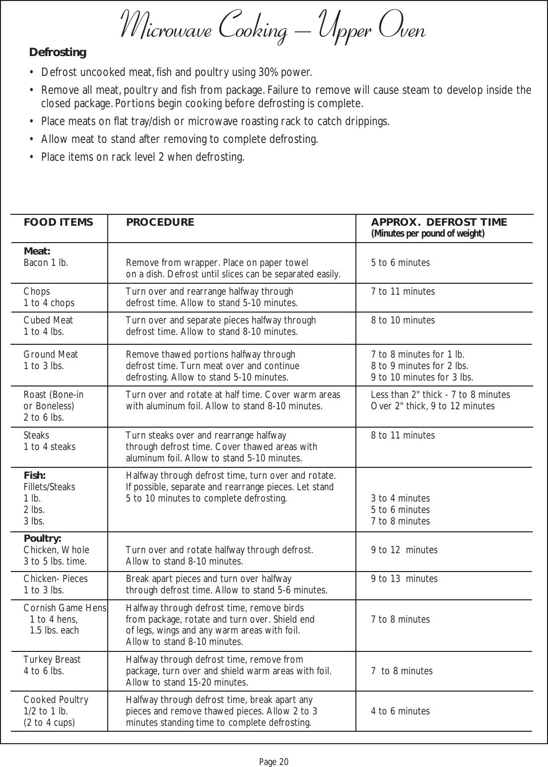 Proof 9-21-99Page 20Microwave Cooking – Upper OvenDefrosting• Defrost uncooked meat, fish and poultry using 30% power.• Remove all meat, poultry and fish from package. Failure to remove will cause steam to develop inside theclosed package. Portions begin cooking before defrosting is complete.• Place meats on flat tray/dish or microwave roasting rack to catch drippings.• Allow meat to stand after removing to complete defrosting.• Place items on rack level 2 when defrosting.FOOD ITEMS PROCEDURE APPROX.  DEFROST TIME(Minutes per pound of weight)Meat:Bacon 1 lb. Remove from wrapper. Place on paper towel 5 to 6 minuteson a dish. Defrost until slices can be separated easily.Chops Turn over and rearrange halfway through 7 to 11 minutes1 to 4 chops defrost time. Allow to stand 5-10 minutes.Cubed Meat Turn over and separate pieces halfway through 8 to 10 minutes1 to 4 lbs. defrost time. Allow to stand 8-10 minutes.Ground Meat Remove thawed portions halfway through 7 to 8 minutes for 1 lb.1 to 3 lbs. defrost time. Turn meat over and continue 8 to 9 minutes for 2 lbs.defrosting. Allow to stand 5-10 minutes. 9 to 10 minutes for 3 lbs.Roast (Bone-in Turn over and rotate at half time. Cover warm areas Less than 2&quot; thick - 7 to 8 minutesor Boneless) with aluminum foil. Allow to stand 8-10 minutes. Over 2&quot; thick, 9 to 12 minutes2 to 6 lbs.Steaks Turn steaks over and rearrange halfway 8 to 11 minutes1 to 4 steaks through defrost time. Cover thawed areas withaluminum foil. Allow to stand 5-10 minutes.Fish: Halfway through defrost time, turn over and rotate.Fillets/Steaks If possible, separate and rearrange pieces. Let stand1 lb. 5 to 10 minutes to complete defrosting. 3 to 4 minutes2 lbs. 5 to 6 minutes3 lbs. 7 to 8 minutesPoultry:Chicken, Whole Turn over and rotate halfway through defrost. 9 to 12  minutes3 to 5 lbs. time. Allow to stand 8-10 minutes.Chicken- Pieces Break apart pieces and turn over halfway 9 to 13  minutes1 to 3 lbs. through defrost time. Allow to stand 5-6 minutes.Cornish Game Hens Halfway through defrost time, remove birds1 to 4 hens, from package, rotate and turn over. Shield end 7 to 8 minutes1.5 lbs. each of legs, wings and any warm areas with foil.Allow to stand 8-10 minutes.Turkey Breast Halfway through defrost time, remove from4 to 6 lbs. package, turn over and shield warm areas with foil. 7  to 8 minutesAllow to stand 15-20 minutes.Cooked Poultry Halfway through defrost time, break apart any1/2 to 1 lb. pieces and remove thawed pieces. Allow 2 to 3 4 to 6 minutes(2 to 4 cups) minutes standing time to complete defrosting.