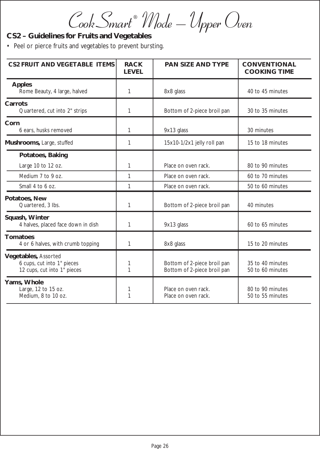 Proof 9-21-99Page 26CookSmart®  Mode – Upper OvenCS2 FRUIT AND VEGETABLE  ITEMSRACK PAN SIZE AND TYPE CONVENTIONALLEVEL COOKING TIMEApplesRome Beauty, 4 large, halved 1 8x8 glass 40 to 45 minutesCarrotsQuartered, cut into 2&quot; strips 1 Bottom of 2-piece broil pan 30 to 35 minutesCorn6 ears, husks removed 1 9x13 glass 30 minutesMushrooms, Large, stuffed 1 15x10-1/2x1 jelly roll pan 15 to 18 minutesPotatoes, BakingLarge 10 to 12 oz. 1 Place on oven rack. 80 to 90 minutesMedium 7 to 9 oz. 1 Place on oven rack. 60 to 70 minutesSmall 4 to 6 oz. 1 Place on oven rack. 50 to 60 minutesPotatoes, NewQuartered, 3 Ibs. 1 Bottom of 2-piece broil pan 40 minutesSquash, Winter4 halves, placed face down in dish 1 9x13 glass 60 to 65 minutesTomatoes4 or 6 halves, with crumb topping 1 8x8 glass 15 to 20 minutesVegetables, Assorted6 cups, cut into 1&quot; pieces 1 Bottom of 2-piece broil pan 35 to 40 minutes12 cups, cut into 1&quot; pieces 1 Bottom of 2-piece broil pan 50 to 60 minutesYams, WholeLarge, 12 to 15 oz. 1 Place on oven rack. 80 to 90 minutesMedium, 8 to 10 oz. 1 Place on oven rack. 50 to 55 minutesCS2 – Guidelines for Fruits and Vegetables• Peel or pierce fruits and vegetables to prevent bursting.