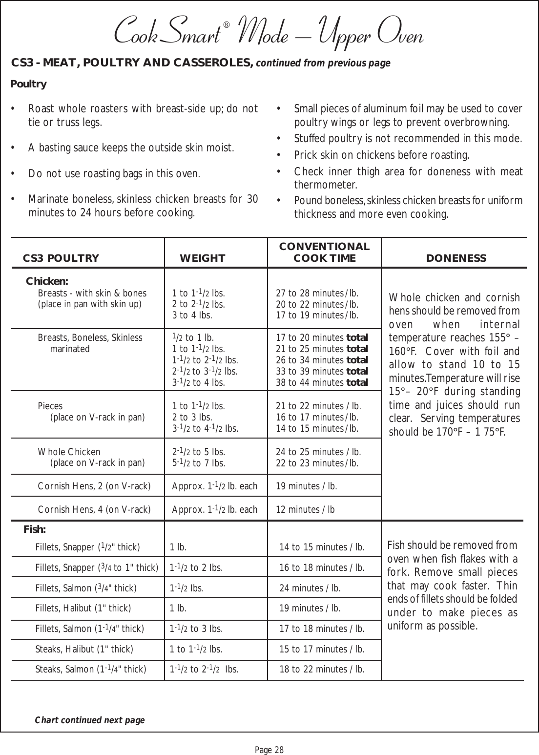 Proof 9-21-99Page 28CookSmart®  Mode – Upper OvenChart continued next pageCS3 - MEAT, POULTRY AND CASSEROLES, continued from previous pagePoultry• Roast whole roasters with breast-side up; do nottie or truss legs.• A basting sauce keeps the outside skin moist.• Do not use roasting bags in this oven.• Marinate boneless, skinless chicken breasts for 30minutes to 24 hours before cooking.Chicken:Breasts - with skin &amp; bones 1 to 1-1/2 lbs. 27 to 28 minutes / lb.(place in pan with skin up) 2 to 2-1/2 lbs. 20 to 22 minutes / lb.3 to 4 Ibs. 17 to 19 minutes / lb.Breasts, Boneless, Skinless 1/2 to 1 lb. 17 to 20 minutes totalmarinated 1 to 1-1/2 lbs. 21 to 25 minutes total1-1/2 to 2-1/2 lbs. 26 to 34 minutes total2-1/2 to 3-1/2 lbs. 33 to 39 minutes total3-1/2 to 4 lbs. 38 to 44 minutes totalPieces 1 to 1-1/2 lbs. 21 to 22 minutes / lb.(place on V-rack in pan) 2 to 3 Ibs. 16 to 17 minutes / lb.3-1/2 to 4-1/2 Ibs. 14 to 15 minutes / lb.Whole Chicken 2-1/2 to 5 Ibs. 24 to 25 minutes / lb.(place on V-rack in pan) 5-1/2 to 7 Ibs. 22 to 23 minutes / lb.Cornish Hens, 2 (on V-rack) Approx. 1-1/2 lb. each 19 minutes / lb.Cornish Hens, 4 (on V-rack) Approx. 1-1/2 lb. each 12 minutes / lbWhole chicken and cornishhens should be removed fromoven when internaltemperature reaches 155° –160°F.  Cover with foil andallow to stand  10  to  15minutes. Temperature will rise15°– 20°F during standingtime and juices should runclear.  Serving temperaturesshould be 170°F  –  1 75°F.Fish should be removed fromoven when fish flakes with afork. Remove small piecesthat may cook faster.  Thinends of fillets should be foldedunder to make pieces asuniform as possible.• Small pieces of aluminum foil may be used to coverpoultry wings or legs to prevent overbrowning.• Stuffed poultry is not recommended in this mode.• Prick skin on chickens before roasting.• Check inner thigh area for doneness with meatthermometer.• Pound boneless, skinless chicken breasts for uniformthickness and more even cooking.Fish:Fillets, Snapper (1/2&quot; thick) 1 lb. 14 to 15 minutes / lb.Fillets, Snapper (3/4 to 1&quot; thick) 1-1/2 to 2 Ibs. 16 to 18 minutes / lb.Fillets, Salmon (3/4&quot; thick) 1-1/2 Ibs. 24 minutes / lb.Fillets, Halibut (1&quot; thick) 1 lb. 19 minutes / lb.Fillets, Salmon (1-1/4&quot; thick) 1-1/2 to 3 Ibs. 17 to 18 minutes / lb.Steaks, Halibut (1&quot; thick) 1 to 1-1/2 lbs. 15 to 17 minutes / lb.Steaks, Salmon (1-1/4&quot; thick) 1-1/2 to 2-1/2  Ibs. 18 to 22 minutes / lb.CS3 POULTRY WEIGHT COOK TIME DONENESSCONVENTIONAL