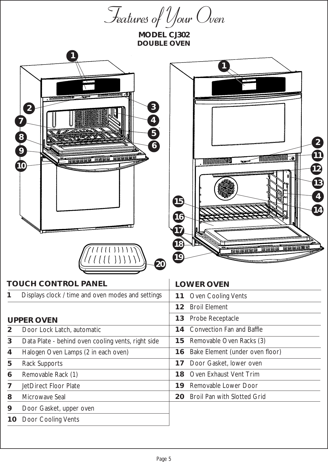 Proof 9-21-99Page 5MODEL CJ302DOUBLE OVENFeatures of Your OvenTOUCH CONTROL PANEL1Displays clock / time and oven modes and settings LOWER OVEN11 Oven Cooling Vents12 Broil Element13 Probe Receptacle14 Convection Fan and Baffle15 Removable Oven Racks (3)16 Bake Element (under oven floor)17 Door Gasket, lower oven18 Oven Exhaust Vent Trim19 Removable Lower Door20 Broil Pan with Slotted Grid1234567891020UPPER OVEN2Door Lock Latch, automatic3Data Plate - behind oven cooling vents, right side4Halogen Oven Lamps (2 in each oven)5Rack Supports6Removable Rack (1)7JetDirect Floor Plate8Microwave Seal9Door Gasket, upper oven10 Door Cooling Vents12121341415191618191711