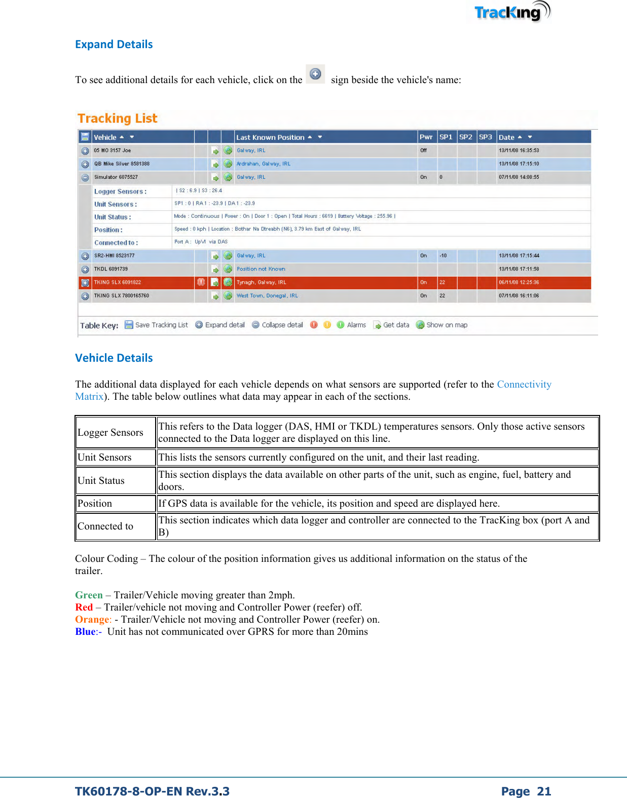  TK60178-8-OP-EN Rev.3.3             Page  21 Expand Details To see additional details for each vehicle, click on the    sign beside the vehicle&apos;s name:     Vehicle Details The additional data displayed for each vehicle depends on what sensors are supported (refer to the Connectivity Matrix). The table below outlines what data may appear in each of the sections. Logger Sensors  This refers to the Data logger (DAS, HMI or TKDL) temperatures sensors. Only those active sensors connected to the Data logger are displayed on this line. Unit Sensors  This lists the sensors currently configured on the unit, and their last reading. Unit Status  This section displays the data available on other parts of the unit, such as engine, fuel, battery and doors. Position  If GPS data is available for the vehicle, its position and speed are displayed here. Connected to  This section indicates which data logger and controller are connected to the TracKing box (port A and B)  Colour Coding – The colour of the position information gives us additional information on the status of the trailer.  Green – Trailer/Vehicle moving greater than 2mph. Red – Trailer/vehicle not moving and Controller Power (reefer) off. Orange: - Trailer/Vehicle not moving and Controller Power (reefer) on. Blue:-  Unit has not communicated over GPRS for more than 20mins     