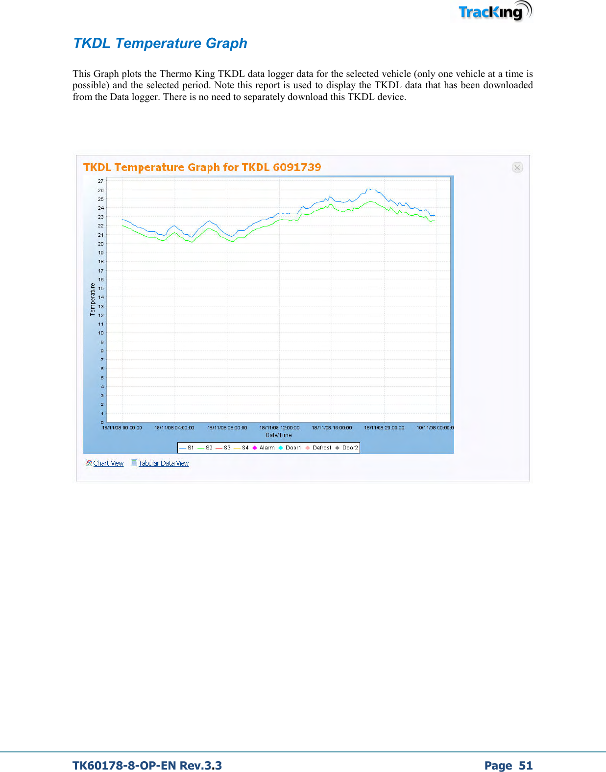  TK60178-8-OP-EN Rev.3.3             Page  51 TKDL Temperature Graph  This Graph plots the Thermo King TKDL data logger data for the selected vehicle (only one vehicle at a time is possible) and the selected period. Note this report is used to display the TKDL data that has been downloaded from the Data logger. There is no need to separately download this TKDL device.               