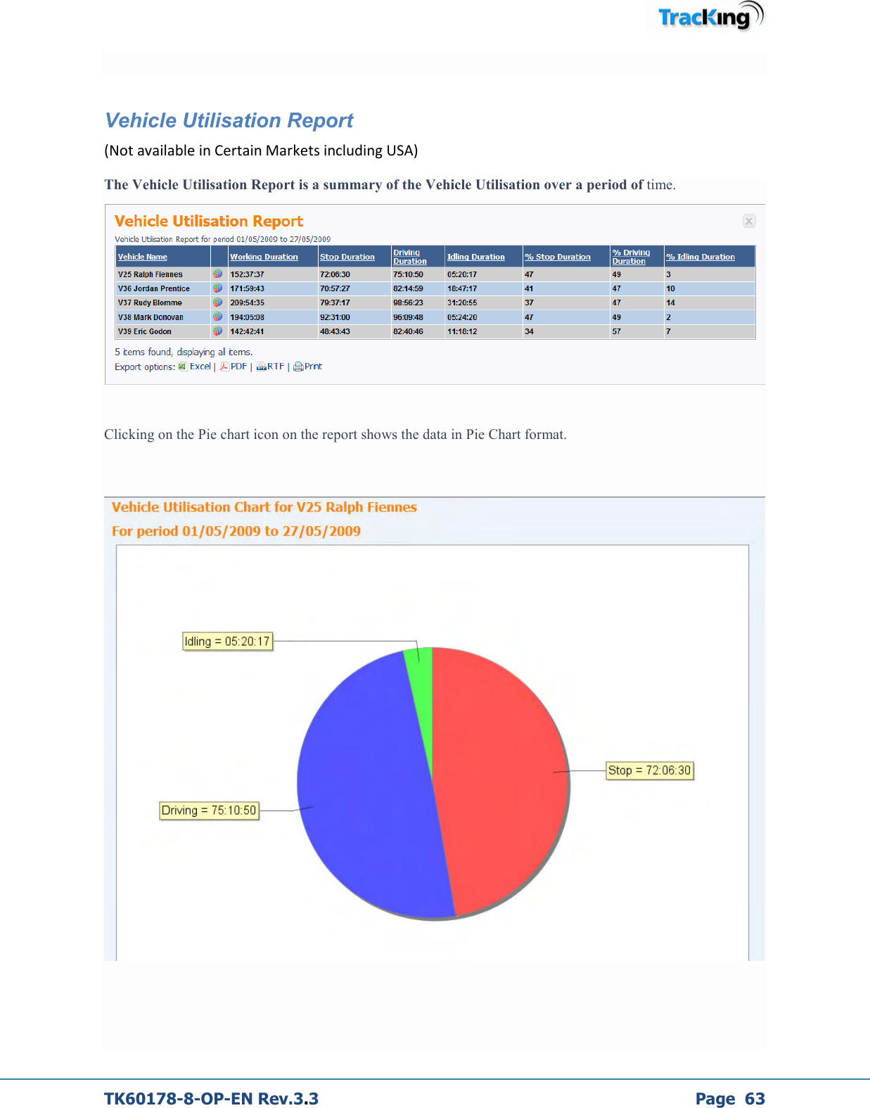  TK60178-8-OP-EN Rev.3.3             Page  63  Vehicle Utilisation Report  (Not available in Certain Markets including USA) The Vehicle Utilisation Report is a summary of the Vehicle Utilisation over a period of time.    Clicking on the Pie chart icon on the report shows the data in Pie Chart format.       