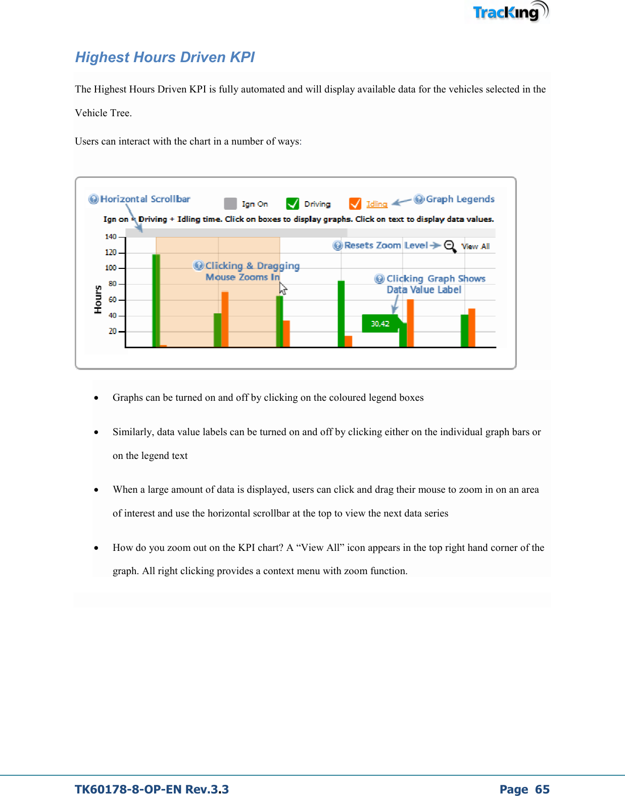  TK60178-8-OP-EN Rev.3.3             Page  65 Highest Hours Driven KPI The Highest Hours Driven KPI is fully automated and will display available data for the vehicles selected in the Vehicle Tree. Users can interact with the chart in a number of ways:   • Graphs can be turned on and off by clicking on the coloured legend boxes  • Similarly, data value labels can be turned on and off by clicking either on the individual graph bars or on the legend text  • When a large amount of data is displayed, users can click and drag their mouse to zoom in on an area of interest and use the horizontal scrollbar at the top to view the next data series  • How do you zoom out on the KPI chart? A “View All” icon appears in the top right hand corner of the graph. All right clicking provides a context menu with zoom function.  