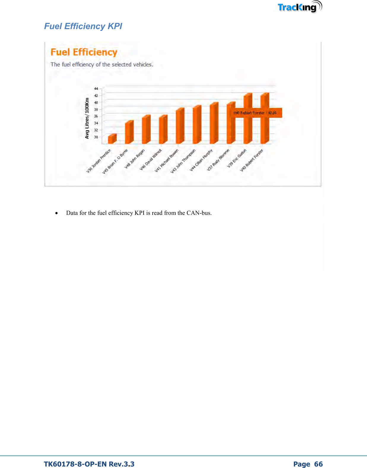  TK60178-8-OP-EN Rev.3.3             Page  66 Fuel Efficiency KPI   • Data for the fuel efficiency KPI is read from the CAN-bus.      