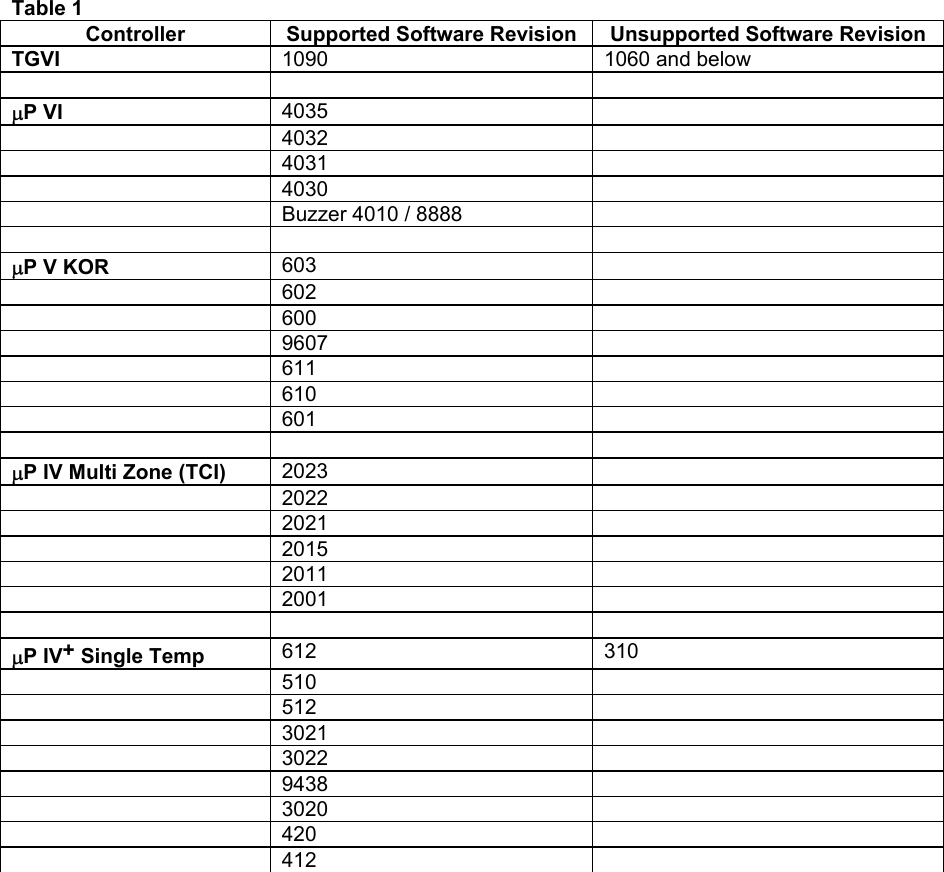 Table 1    Controller Supported Software Revision Unsupported Software RevisionTGVI 1090 1060 and below   µP VI 4035    4032    4031    4030    Buzzer 4010 / 8888     µP V KOR 603    602    600    9607    611    610    601     µP IV Multi Zone (TCI) 2023    2022    2021    2015    2011    2001     µP IV+ Single Temp 612 310  510    512    3021    3022    9438    3020    420    412  