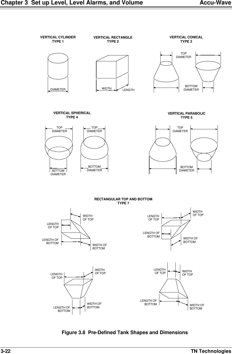 Chapter 3  Set up Level, Level Alarms, and Volume Accu-Wave 3-22 TN Technologies                            Figure 3.8  Pre-Defined Tank Shapes and Dimensions  VERTICAL CYLINDER TYPE 1 VERTICAL RECTANGLE TYPE 2 VERTICAL CONICAL TYPE 3  DIAMETER TOP DIAMETER BOTTOM DIAMETER WIDTH LENGTH VERTICAL PARABOLIC TYPE 5 VERTICAL SPHERICAL TYPE 4 TOP DIAMETER BOTTOM DIAMETER TOP DIAMETER BOTTOM DIAMETER BOTTOM DIAMETER TOP DIAMETER RECTANGULAR TOP AND BOTTOM TYPE 7 LENGTH OF BOTTOM WIDTH OF BOTTOM LENGTHOF TOPWIDTH OF TOP LENGTH OF TOP LENGTH OF BOTTOM WIDTH OF BOTTOM WIDTH OF TOP LENGTH OF BOTTOMWIDTH OF BOTTOM LENGTHOF TOPWIDTH OF TOP LENGTH OF BOTTOM WIDTH OF BOTTOM LENGTH OF TOP WIDTH OF TOP 