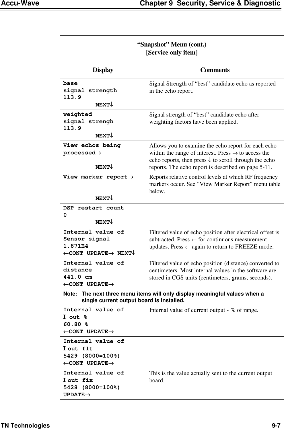 Accu-Wave Chapter 9  Security, Service &amp; Diagnostic TN Technologies 9-7  “Snapshot” Menu (cont.) [Service only item] Display Comments base signal strength 113.9          NEXT↓↓ Signal Strength of “best” candidate echo as reported in the echo report. weighted signal strengh 113.9          NEXT↓↓ Signal strength of “best” candidate echo after weighting factors have been applied. View echos being processed→→           NEXT↓↓ Allows you to examine the echo report for each echo within the range of interest. Press → to access the echo reports, then press ↓ to scroll through the echo reports. The echo report is described on page 5-11. View marker report→→            NEXT↓↓ Reports relative control levels at which RF frequency markers occur. See “View Marker Report” menu table below. DSP restart count 0          NEXT↓↓  Internal value of Sensor signal 1.871E4 ←←CONT UPDATE→→ NEXT↓↓ Filtered value of echo position after electrical offset is subtracted. Press ← for continuous measurement updates. Press ← again to return to FREEZE mode. Internal value of distance 441.0 cm ←←CONT UPDATE→→ Filtered value of echo position (distance) converted to centimeters. Most internal values in the software are stored in CGS units (centimeters, grams, seconds). Note: The next three menu items will only display meaningful values when a single current output board is installed. Internal value of I out % 60.80 % ←←CONT UPDATE→→ Internal value of current output - % of range. Internal value of I out flt 5429 (8000=100%) ←←CONT UPDATE→→  Internal value of I out fix 5428 (8000=100%) UPDATE→→ This is the value actually sent to the current output board. 