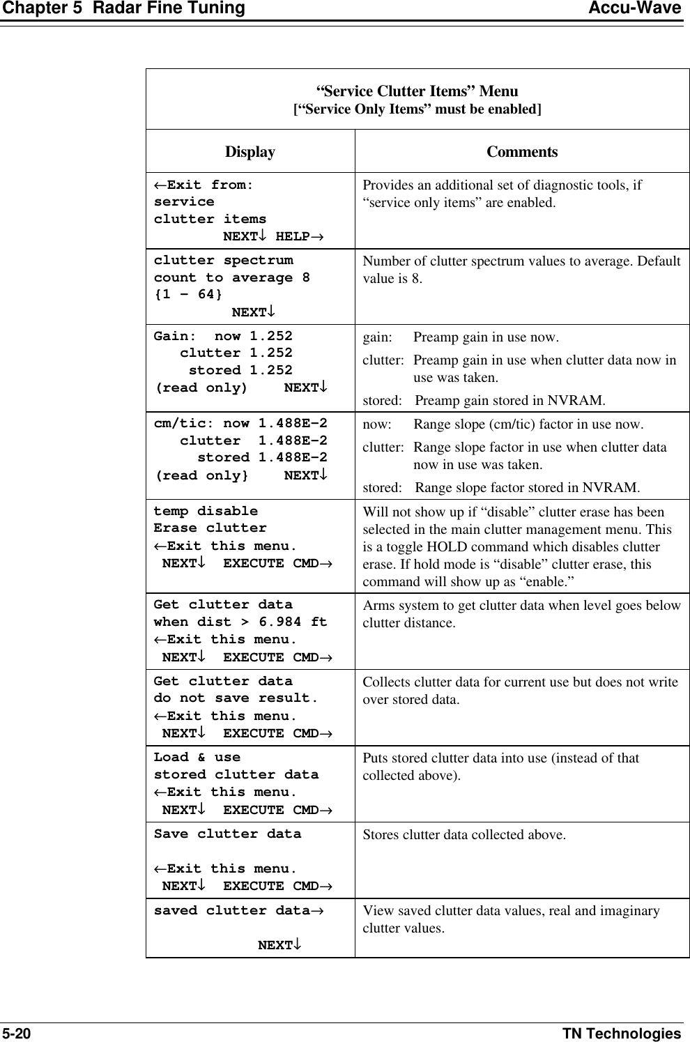 Chapter 5  Radar Fine Tuning Accu-Wave 5-20 TN Technologies  “Service Clutter Items” Menu [“Service Only Items” must be enabled] Display Comments ←←Exit from: service clutter items         NEXT↓↓ HELP→→ Provides an additional set of diagnostic tools, if “service only items” are enabled.    clutter spectrum count to average 8 {1 – 64}          NEXT↓↓ Number of clutter spectrum values to average. Default value is 8. Gain:  now 1.252    clutter 1.252     stored 1.252 (read only)    NEXT↓↓ gain: Preamp gain in use now. clutter:  Preamp gain in use when clutter data now in use was taken. stored: Preamp gain stored in NVRAM. cm/tic: now 1.488E-2    clutter  1.488E-2      stored 1.488E-2 (read only}    NEXT↓↓ now: Range slope (cm/tic) factor in use now. clutter: Range slope factor in use when clutter data now in use was taken. stored: Range slope factor stored in NVRAM. temp disable Erase clutter ←←Exit this menu.  NEXT↓↓  EXECUTE CMD→→ Will not show up if “disable” clutter erase has been selected in the main clutter management menu. This is a toggle HOLD command which disables clutter erase. If hold mode is “disable” clutter erase, this command will show up as “enable.” Get clutter data when dist &gt; 6.984 ft ←←Exit this menu.  NEXT↓↓  EXECUTE CMD→→ Arms system to get clutter data when level goes below clutter distance. Get clutter data do not save result. ←←Exit this menu.  NEXT↓↓  EXECUTE CMD→→ Collects clutter data for current use but does not write over stored data. Load &amp; use stored clutter data ←←Exit this menu.  NEXT↓↓  EXECUTE CMD→→ Puts stored clutter data into use (instead of that collected above). Save clutter data  ←←Exit this menu.  NEXT↓↓  EXECUTE CMD→→ Stores clutter data collected above. saved clutter data→→              NEXT↓↓ View saved clutter data values, real and imaginary clutter values.  