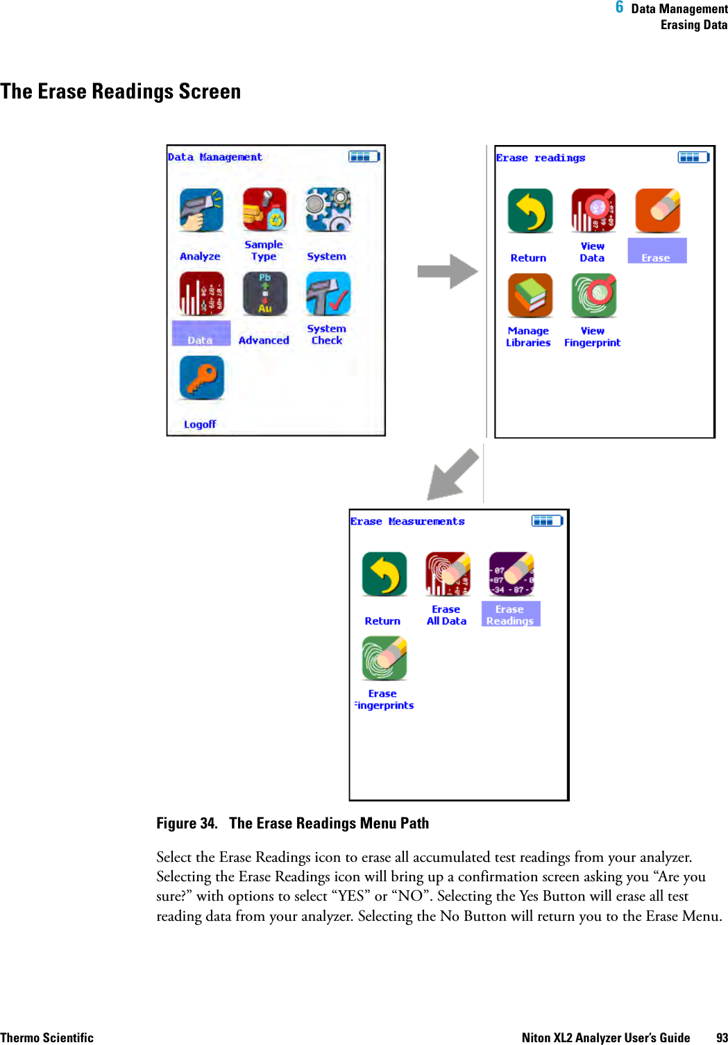  6  Data ManagementErasing DataThermo Scientific Niton XL2 Analyzer User’s Guide 93The Erase Readings ScreenFigure 34.  The Erase Readings Menu PathSelect the Erase Readings icon to erase all accumulated test readings from your analyzer. Selecting the Erase Readings icon will bring up a confirmation screen asking you “Are you sure?” with options to select “YES” or “NO”. Selecting the Yes Button will erase all test reading data from your analyzer. Selecting the No Button will return you to the Erase Menu.