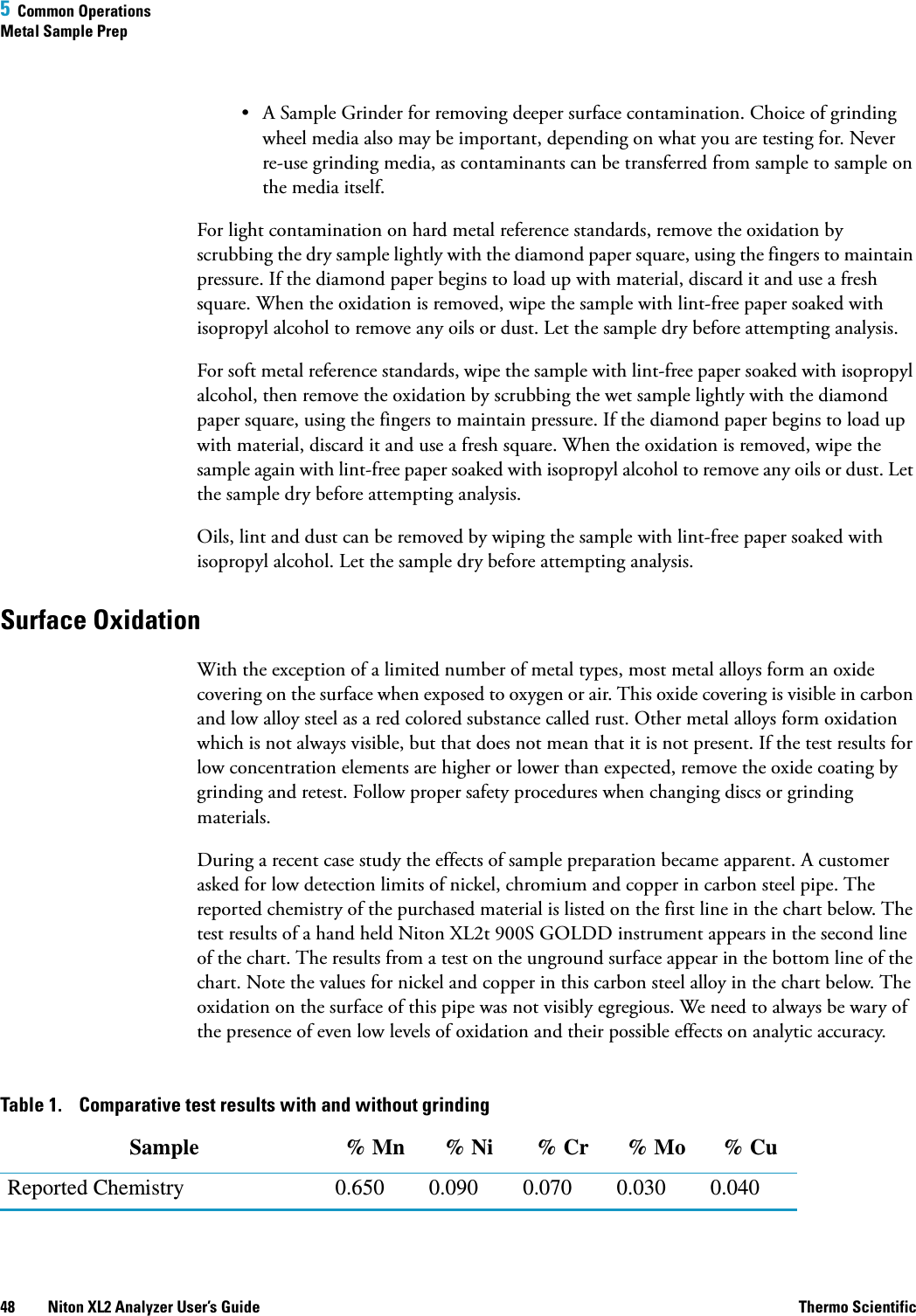 5  Common OperationsMetal Sample Prep48 Niton XL2 Analyzer User’s Guide Thermo Scientific• A Sample Grinder for removing deeper surface contamination. Choice of grinding wheel media also may be important, depending on what you are testing for. Never re-use grinding media, as contaminants can be transferred from sample to sample on the media itself.For light contamination on hard metal reference standards, remove the oxidation by scrubbing the dry sample lightly with the diamond paper square, using the fingers to maintain pressure. If the diamond paper begins to load up with material, discard it and use a fresh square. When the oxidation is removed, wipe the sample with lint-free paper soaked with isopropyl alcohol to remove any oils or dust. Let the sample dry before attempting analysis.For soft metal reference standards, wipe the sample with lint-free paper soaked with isopropyl alcohol, then remove the oxidation by scrubbing the wet sample lightly with the diamond paper square, using the fingers to maintain pressure. If the diamond paper begins to load up with material, discard it and use a fresh square. When the oxidation is removed, wipe the sample again with lint-free paper soaked with isopropyl alcohol to remove any oils or dust. Let the sample dry before attempting analysis.Oils, lint and dust can be removed by wiping the sample with lint-free paper soaked with isopropyl alcohol. Let the sample dry before attempting analysis.Surface OxidationWith the exception of a limited number of metal types, most metal alloys form an oxide covering on the surface when exposed to oxygen or air. This oxide covering is visible in carbon and low alloy steel as a red colored substance called rust. Other metal alloys form oxidation which is not always visible, but that does not mean that it is not present. If the test results for low concentration elements are higher or lower than expected, remove the oxide coating by grinding and retest. Follow proper safety procedures when changing discs or grinding materials.During a recent case study the effects of sample preparation became apparent. A customer asked for low detection limits of nickel, chromium and copper in carbon steel pipe. The reported chemistry of the purchased material is listed on the first line in the chart below. The test results of a hand held Niton XL2t 900S GOLDD instrument appears in the second line of the chart. The results from a test on the unground surface appear in the bottom line of the chart. Note the values for nickel and copper in this carbon steel alloy in the chart below. The oxidation on the surface of this pipe was not visibly egregious. We need to always be wary of the presence of even low levels of oxidation and their possible effects on analytic accuracy.Table 1. Comparative test results with and without grindingSample % Mn % Ni % Cr % Mo % CuReported Chemistry 0.650 0.090 0.070 0.030 0.040