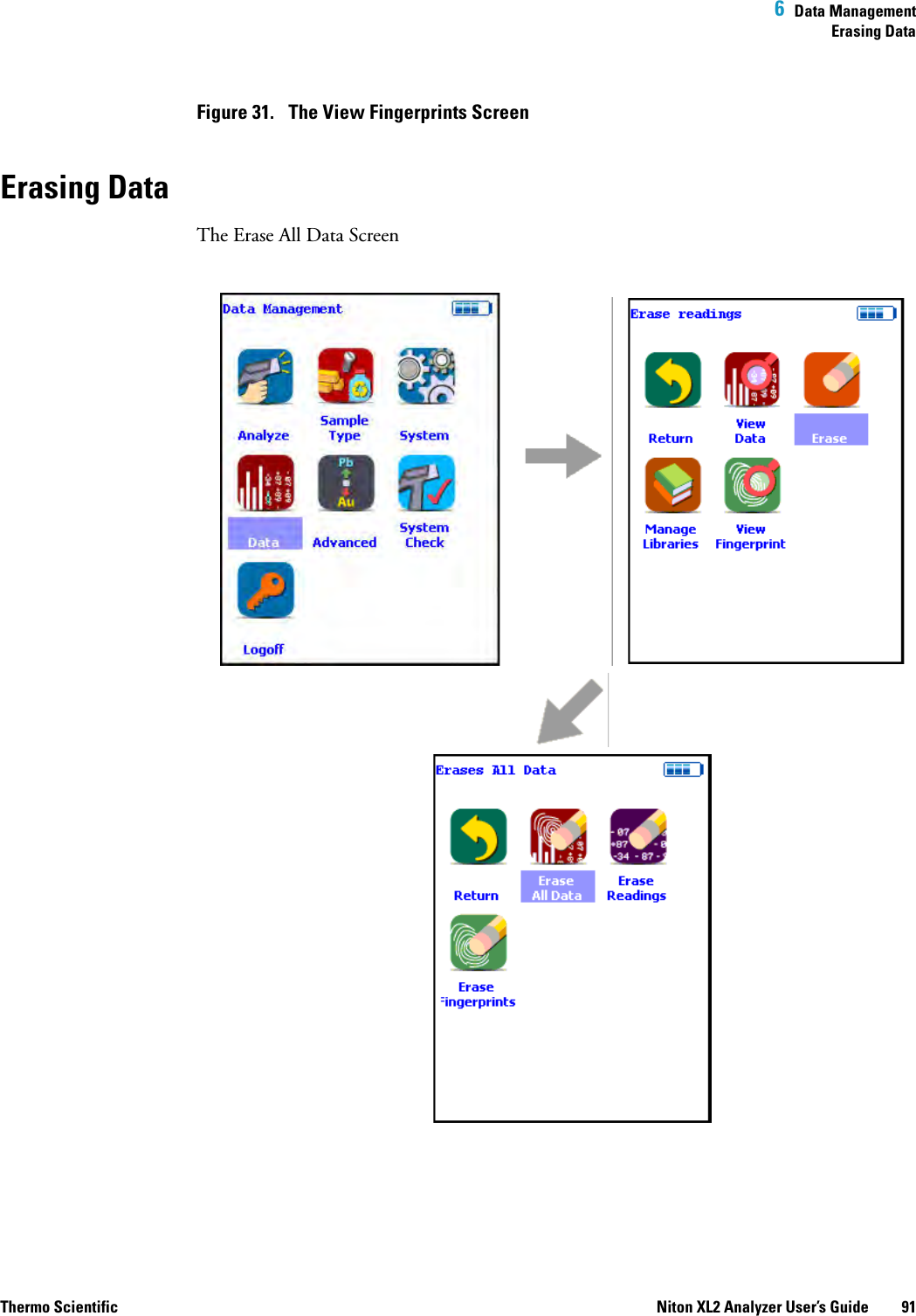 6  Data ManagementErasing DataThermo Scientific Niton XL2 Analyzer User’s Guide 91Figure 31.  The View Fingerprints ScreenErasing DataThe Erase All Data Screen