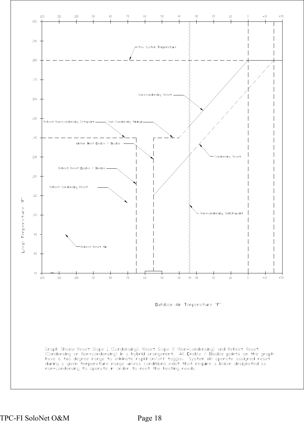 TPC-FI SoloNet O&amp;M                                    Page 18