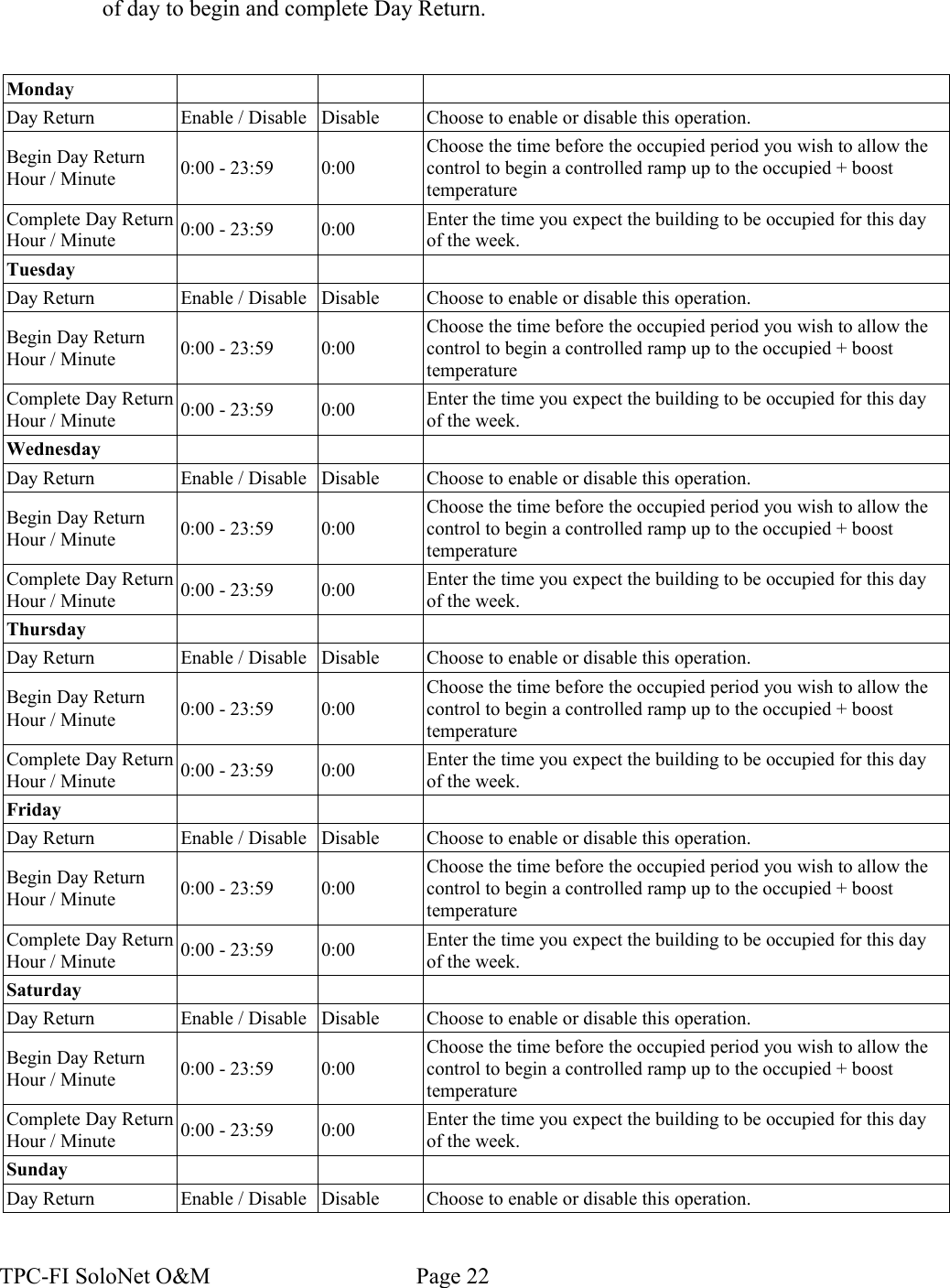 of day to begin and complete Day Return.MondayDay Return Enable / Disable Disable Choose to enable or disable this operation.Begin Day Return Hour / Minute 0:00 - 23:59 0:00Choose the time before the occupied period you wish to allow the control to begin a controlled ramp up to the occupied + boost temperatureComplete Day Return Hour / Minute 0:00 - 23:59 0:00 Enter the time you expect the building to be occupied for this day of the week.TuesdayDay Return Enable / Disable Disable Choose to enable or disable this operation.Begin Day Return Hour / Minute 0:00 - 23:59 0:00Choose the time before the occupied period you wish to allow the control to begin a controlled ramp up to the occupied + boost temperatureComplete Day Return Hour / Minute 0:00 - 23:59 0:00 Enter the time you expect the building to be occupied for this day of the week.WednesdayDay Return Enable / Disable Disable Choose to enable or disable this operation.Begin Day Return Hour / Minute 0:00 - 23:59 0:00Choose the time before the occupied period you wish to allow the control to begin a controlled ramp up to the occupied + boost temperatureComplete Day Return Hour / Minute 0:00 - 23:59 0:00 Enter the time you expect the building to be occupied for this day of the week.ThursdayDay Return Enable / Disable Disable Choose to enable or disable this operation.Begin Day Return Hour / Minute 0:00 - 23:59 0:00Choose the time before the occupied period you wish to allow the control to begin a controlled ramp up to the occupied + boost temperatureComplete Day Return Hour / Minute 0:00 - 23:59 0:00 Enter the time you expect the building to be occupied for this day of the week.FridayDay Return Enable / Disable Disable Choose to enable or disable this operation.Begin Day Return Hour / Minute 0:00 - 23:59 0:00Choose the time before the occupied period you wish to allow the control to begin a controlled ramp up to the occupied + boost temperatureComplete Day Return Hour / Minute 0:00 - 23:59 0:00 Enter the time you expect the building to be occupied for this day of the week.SaturdayDay Return Enable / Disable Disable Choose to enable or disable this operation.Begin Day Return Hour / Minute 0:00 - 23:59 0:00Choose the time before the occupied period you wish to allow the control to begin a controlled ramp up to the occupied + boost temperatureComplete Day Return Hour / Minute 0:00 - 23:59 0:00 Enter the time you expect the building to be occupied for this day of the week.SundayDay Return Enable / Disable Disable Choose to enable or disable this operation.TPC-FI SoloNet O&amp;M                                    Page 22