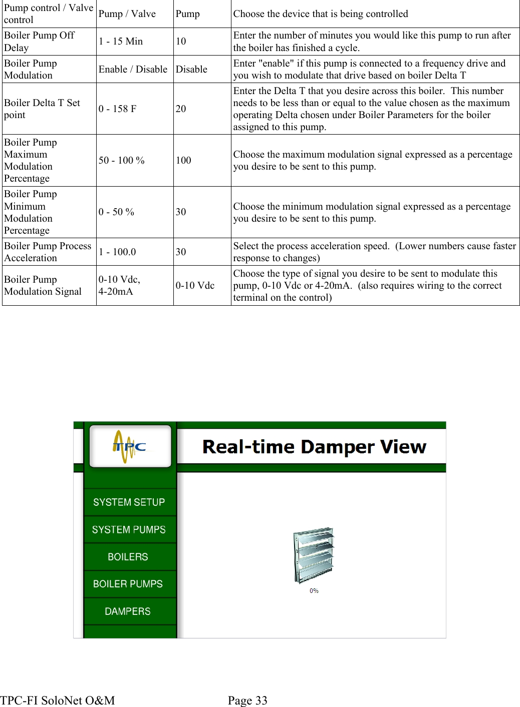 Pump control / Valve control Pump / Valve Pump Choose the device that is being controlled Boiler Pump Off Delay 1 - 15 Min 10 Enter the number of minutes you would like this pump to run after the boiler has finished a cycle.Boiler Pump Modulation Enable / Disable Disable Enter &quot;enable&quot; if this pump is connected to a frequency drive and you wish to modulate that drive based on boiler Delta TBoiler Delta T Set point 0 - 158 F 20Enter the Delta T that you desire across this boiler.  This number needs to be less than or equal to the value chosen as the maximum operating Delta chosen under Boiler Parameters for the boiler assigned to this pump.Boiler Pump Maximum Modulation Percentage50 - 100 % 100 Choose the maximum modulation signal expressed as a percentage you desire to be sent to this pump.Boiler Pump Minimum Modulation Percentage0 - 50 % 30 Choose the minimum modulation signal expressed as a percentage you desire to be sent to this pump.Boiler Pump Process Acceleration 1 - 100.0 30 Select the process acceleration speed.  (Lower numbers cause faster response to changes)Boiler Pump Modulation Signal0-10 Vdc, 4-20mA 0-10 VdcChoose the type of signal you desire to be sent to modulate this pump, 0-10 Vdc or 4-20mA.  (also requires wiring to the correct terminal on the control)TPC-FI SoloNet O&amp;M                                    Page 33