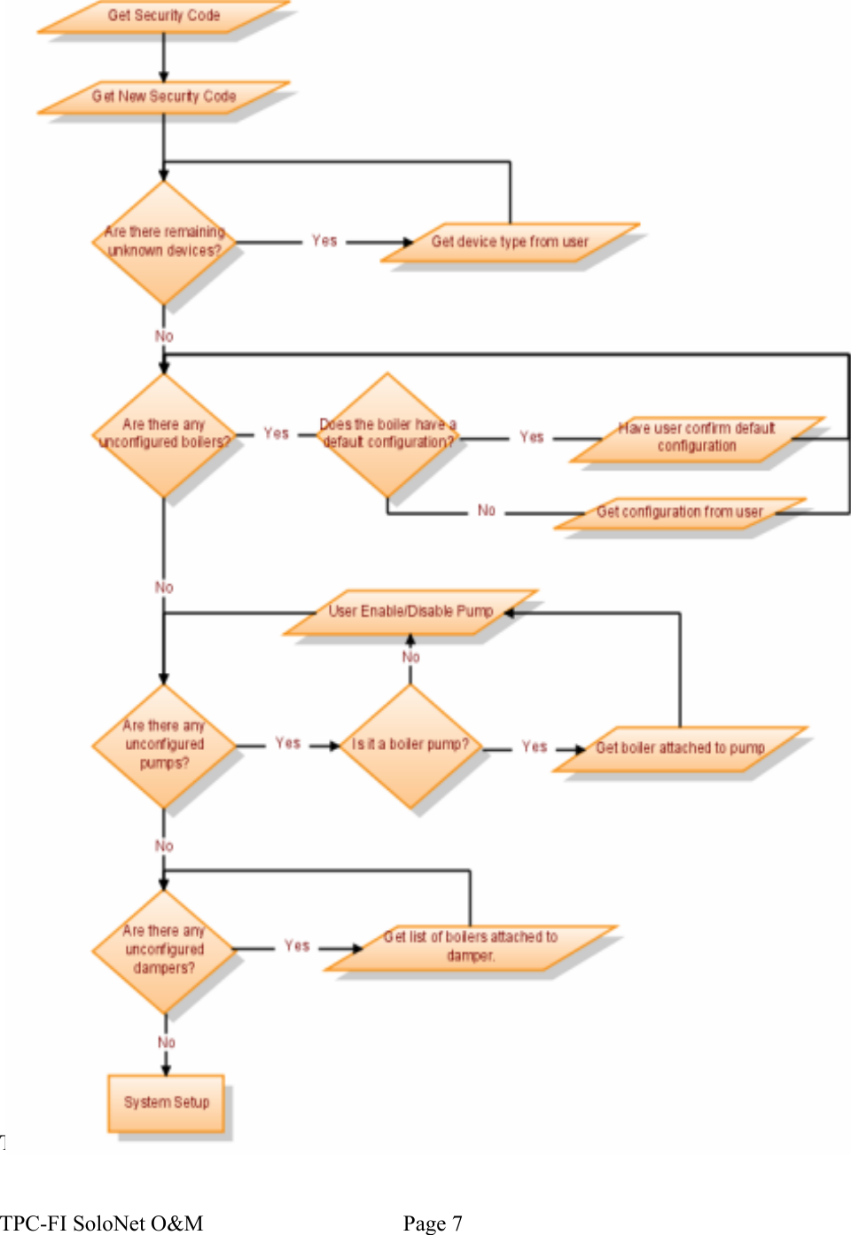 TPC-FI SoloNetTM Sequence of Operation (Simplified)TPC-FI SoloNet O&amp;M                                    Page 7