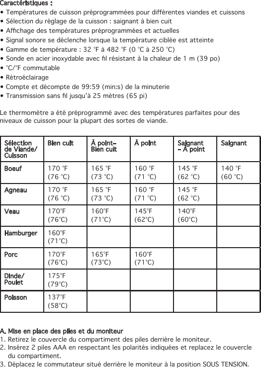 Caractéristiques : •Températuresdecuissonpréprogramméespourdiérentesviandesetcuissons•Sélection du réglage de la cuisson : saignant à bien cuit•Achagedestempératurespréprogramméesetactuelles•Signal sonore se déclenche lorsque la température ciblée est atteinte•Gamme de température : 32 °F à 482 °F (0 °C à 250 °C)•Sondeenacierinoxydableaveclrésistantàlachaleurde1m(39po)•°C/°F commutable•Rétroéclairage•Compte et décompte de 99:59 (min:s) de la minuterie•Transmissionsansljusqu’à25mètres(65pi)Le thermomètre a été préprogrammé avec des températures parfaites pour des niveaux de cuisson pour la plupart des sortes de viande.Sélection de Viande/CuissonBien cuit À point– Bien cuit À point Saignant – À point SaignantBoeuf 170 °F(76 °C)165 °F(73 °C)160 °F(71 °C)145 °F(62 °C)140 °F(60 °C)Agneau 170 °F(76 °C)165 °F(73 °C)160 °F(71 °C)145 °F(62 °C)Veau 170°F (76°C)160°F (71°C)145°F (62°C)140°F (60°C)Hamburger 160°F (71°C)Porc 170°F (76°C)165°F (73°C)160°F (71°C)Dinde/Poulet 175°F (79°C)Poisson 137°F (58°C)A. Mise en place des piles et du moniteur1. Retirez le couvercle du compartiment des piles derrière le moniteur.2. Insérez 2 piles AAA en respectant les polarités indiquées et replacez le couvercle    du compartiment.3. Déplacez le commutateur situé derrière le moniteur à la position SOUS TENSION.Compartiment des piles