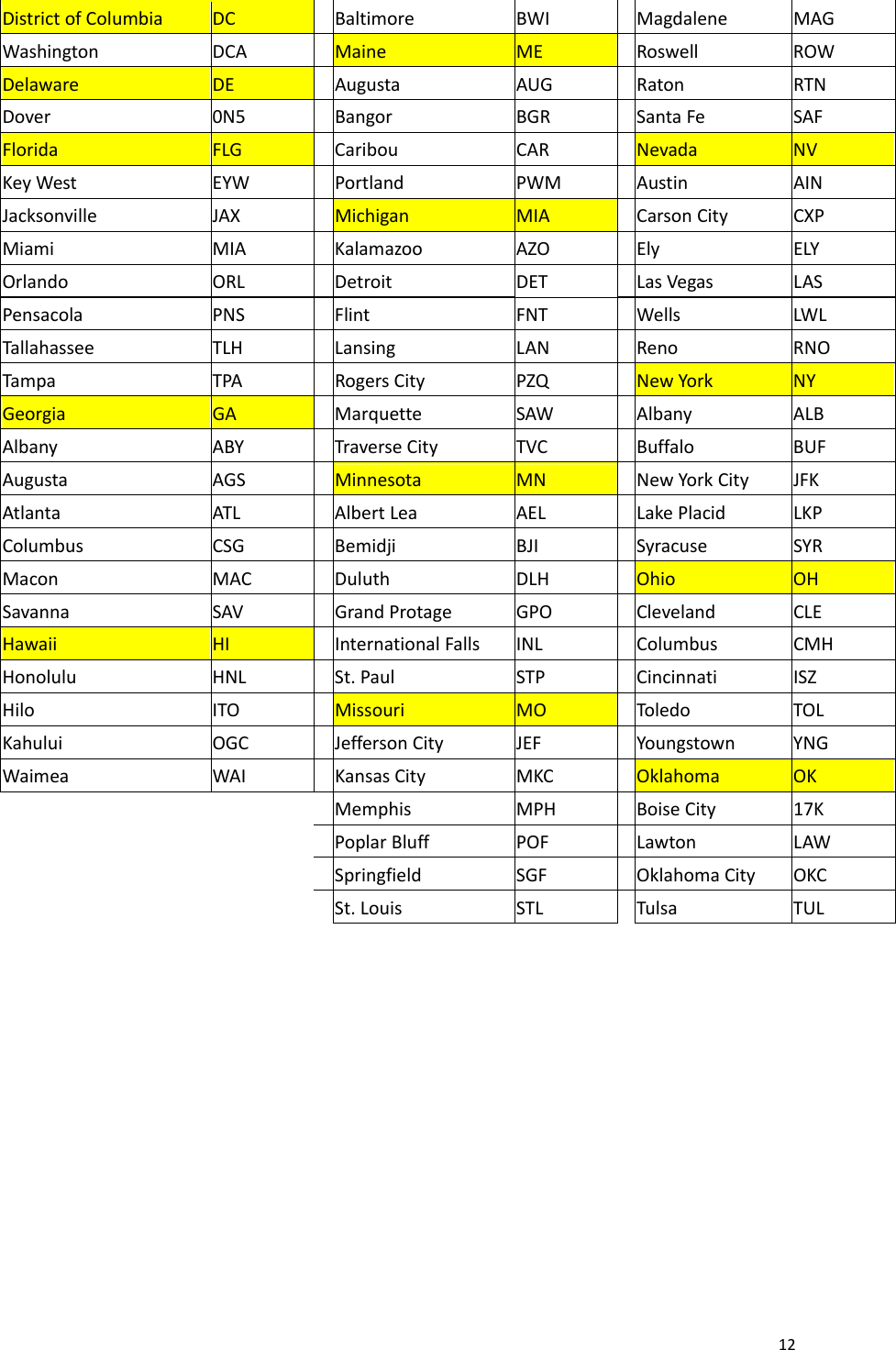 12DistrictofColumbiaDCBaltimoreBWIMagdaleneMAGWashingtonDCAMaineMERoswellROWDelawareDEAugustaAUGRatonRTNDover0N5BangorBGRSantaFeSAFFloridaFLGCaribouCARNevadaNVKeyWestEYWPortlandPWMAustinAINJacksonvilleJAXMichiganMIACarsonCityCXPMiamiMIAKalamazooAZOElyELYOrlandoORLDetroitDETLasVegasLASPensacolaPNSFlintFNTWellsLWLTallahasseeTLHLansingLANRenoRNOTampaTPARogersCityPZQNewYorkNYGeorgiaGAMarquetteSAWAlbanyALBAlbanyABYTraverseCityTVCBuffaloBUFAugustaAGSMinnesotaMNNewYorkCityJFKAtlantaATLAlbertLeaAELLakePlacidLKPColumbusCSGBemidjiBJISyracuseSYRMaconMACDuluthDLHOhioOHSavannaSAVGrandProtageGPOCleveland CLEHawaiiHIInternationalFallsINLColumbusCMHHonoluluHNLSt.PaulSTPCincinnatiISZHiloITOMissouriMOToledoTOLKahuluiOGCJeffersonCityJEFYoungstownYNGWaimeaWAIKansasCityMKCOklahomaOK  MemphisMPHBoiseCity17K  PoplarBluffPOFLawtonLAW  SpringfieldSGFOklahomaCityOKC   St.LouisSTLTulsaTUL