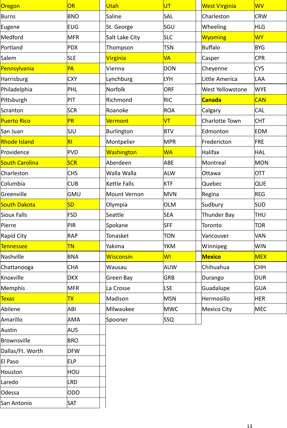 13OregonORUtahUTWestVirginiaWVBurnsBNOSalineSALCharlestonCRWEugeneEUGSt.GeorgeSGUWheelingHLGMedfordMFRSaltLakeCitySLCWyomingWYPortlandPDXThompsonTSNBuffaloBYGSalemSLEVirginiaVACasperCPRPennsylvaniaPAViennaDONCheyenneCYSHarrisburgCXYLynchburgLYHLittleAmericaLAAPhiladelphiaPHLNorfolkORFWestYellowstoneWYEPittsburghPITRichmondRICCanada CANScrantonSCRRoanokeROACalgaryCALPuertoRicoPRVermontVT CharlotteTownCHTSanJuanSJUBurlingtonBTVEdmontonEDMRhodeIslandRIMontpelierMPRFrederictonFREProvidencePVDWashingtonWAHalifaxHALSouthCarolinaSCRAberdeenABEMontrealMONCharlestonCHSWallaWallaALWOttawaOTTColumbiaCUBKettleFallsKTFQuebecQUEGreenvilleGMUMountVernonMVNReginaREGSouthDakotaSDOlympiaOLMSudburySUDSiouxFallsFSDSeattleSEAThunderBayTHUPierrePIRSpokaneSFFTorontoTORRapidCityRAPTonasket TONVancouverVANTennesseeTNYakimaYKMWinnipegWINNashvilleBNAWisconsinWIMexicoMEXChattanoogaCHAWausauAUWChihuahuaCHHKnoxvilleDKXGreenBayGRBDurangoDURMemphisMFRLaCrosseLSEGuadalupeGUATexasTXMadisonMSNHermosilloHERAbileneABIMilwaukeeMWCMexicoCityMECAmarilloAMASpoonerSSQ  AustinAUS    BrownsvilleBRO    Dallas/Ft.WorthDFW    ElPasoELP    HoustonHOU    LaredoLRD    OdessaODO    SanAntonioSAT    