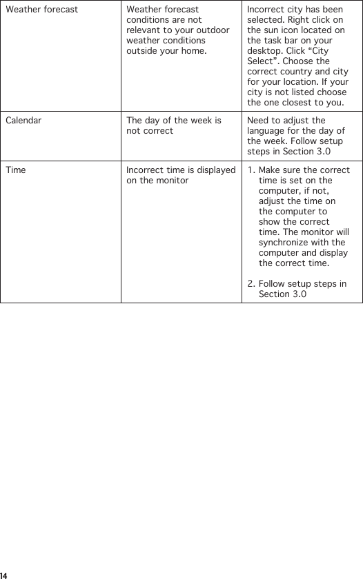 14Weather forecast Weather forecast conditions are not relevant to your outdoor weather conditions outside your home.Incorrect city has been selected. Right click on the sun icon located on the task bar on your desktop. Click “City Select”. Choose the correct country and city for your location. If your city is not listed choose the one closest to you.Calendar The day of the week is not correctNeed to adjust the language for the day of the week. Follow setup stepsinSection3.0Time  Incorrect time is displayed on the monitor1. Make sure the correct time is set on the computer, if not, adjust the time on the computer to show the correct time. The monitor will synchronizewiththecomputer and display the correct time.2. Follow setup steps in Section3.0