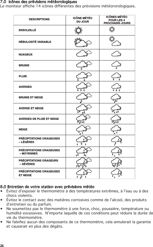 267.0IcônesdesprévisionsmétéorologiquesLemoniteurache14icônesdiérentesdesprévisionsmétéororologiques.8.0Entretiendevotrestationavecprévisionsmétéo• Évitezd’exposerlethermomètreàdestempératuresextrêmes,àl’eauouàdeschocs violents.• Évitezlecontactavecdesmatièrescorrosivescommedel’alcool,desproduitsd’entretien ou du parfum.• Nesoumettezpaslethermomètreàuneforce,choc,poussière,températureouhumidité excessives.  N’importe laquelle de ces conditions peut réduire la durée de vie du thermomètre.• Nefalsiezaucundescomposantsdecethermomètre,celaannuleraitlagarantieetcauseraitenplusdesdégâts.DESCRIPTIONS ICÔNE MÉTÉO DU JOUR ICÔNES MÉTÉO POUR LES 4 PROCHAINS JOURSENSOLEILLÉNÉBULOSITÉ VARIABLEBRUINEPLUIEAVERSESBRUINE ET NEIGEAVERSE ET NEIGEAVERSES DE PLUIE ET NEIGENEIGEPRÉCIPITATIONS ORAGEUSES – LÉGÈRESPRÉCIPITATIONS ORAGEUSES – MOYENNESPRÉCIPITATIONS ORAGEURS – SÉVÈRESPRÉCIPITATIONS ORAGEUSES ET NEIGENUAGEUX