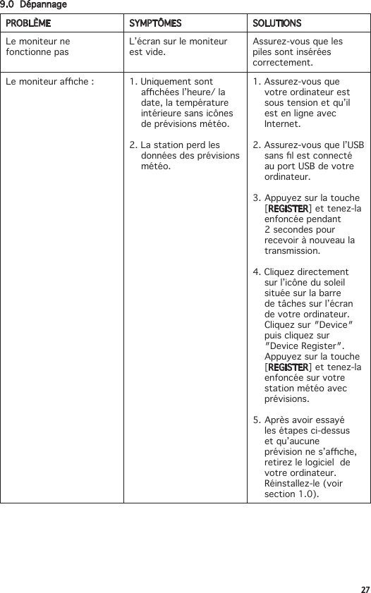 279.0DépannagePROBLÈME SYMPTÔMES SOLUTIONSLe moniteur ne fonctionne pasL’écran sur le moniteur est vide.Assurez-vousquelespiles sont insérées correctement.Lemoniteurache: 1. Uniquement sont achéesl’heure/ladate, la température intérieure sans icônes de prévisions météo.2. La station perd les données des prévisions météo.1.Assurez-vousquevotre ordinateur est sous tension et qu’il est en ligne avec Internet.2.Assurez-vousquel’USBsanslestconnectéau port USB de votre ordinateur.3.Appuyezsurlatouche[REGISTER]ettenez-laenfoncée pendant 2 secondes pour recevoir à nouveau la transmission.4.Cliquezdirectementsur l’icône du soleil située sur la barre detâchessurl’écrande votre ordinateur.  Cliquezsur″Device″puiscliquezsur″DeviceRegister″.Appuyezsurlatouche[REGISTER]ettenez-laenfoncée sur votre station météo avec prévisions.5. Après avoir essayé les étapes ci-dessus et qu’aucune prévisionnes’ache,retirezlelogicieldevotre ordinateur.  Réinstallez-le(voirsection1.0). 