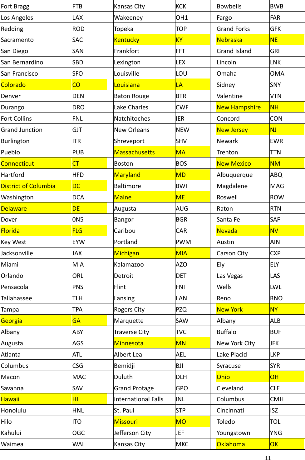 11FortBraggFTBKansasCityKCKBowbellsBWBLosAngelesLAXWakeeneyOH1FargoFARReddingRODTopekaTOPGrandForksGFKSacramentoSACKentuckyKYNebraskaNESanDiegoSANFrankfortFFTGrandIslandGRISanBernardinoSBDLexingtonLEXLincoinLNKSanFranciscoSFOLouisvilleLOUOmahaOMAColoradoCOLouisianaLASidneySNYDenverDENBatonRougeBTRValentineVTNDurangoDROLakeCharlesCWFNewHampshireNHFortCollinsFNLNatchitochesIERConcordCONGrandJunctionGJTNewOrleansNEWNewJerseyNJBurlingtonITRShreveportSHVNewarkEWRPuebloPUBMassachusettsMATrentonTTNConnecticutCTBostonBOSNewMexicoNMHartfordHFDMarylandMDAlbuquerqueABQDistrictofColumbiaDCBaltimoreBWIMagdaleneMAGWashingtonDCAMaineMERoswellROWDelawareDEAugustaAUGRatonRTNDover0N5BangorBGRSantaFeSAFFloridaFLGCaribouCARNevadaNVKeyWestEYWPortlandPWMAustinAINJacksonvilleJAXMichiganMIACarsonCityCXPMiamiMIAKalamazooAZOElyELYOrlandoORLDetroitDETLasVegasLASPensacolaPNSFlintFNTWellsLWLTallahasseeTLHLansingLANRenoRNOTampaTPARogersCityPZQNewYorkNYGeorgiaGAMarquetteSAWAlbanyALBAlbanyABYTraverseCityTVCBuffaloBUFAugustaAGSMinnesotaMNNewYorkCityJFKAtlantaATLAlbertLeaAELLakePlacidLKPColumbusCSGBemidjiBJISyracuseSYRMaconMACDuluthDLHOhioOHSavannaSAVGrandProtageGPOCleveland CLEHawaiiHIInternationalFallsINLColumbusCMHHonoluluHNLSt.PaulSTPCincinnatiISZHiloITOMissouriMOToledoTOLKahuluiOGCJeffersonCityJEFYoungstownYNGWaimeaWAIKansasCityMKCOklahomaOK