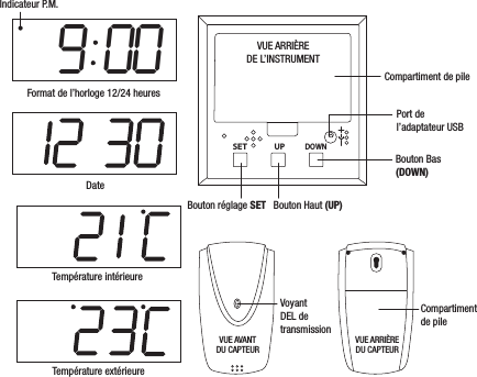 9 00Format de l’horloge 12/24 heuresTempérature extérieureTempérature intérieureDateCompartiment de pileVUE ARRIÈREDE L’INSTRUMENTPort del’adaptateur USBBouton Bas(DOWN)Bouton réglage SET  Bouton Haut (UP) SETUPDOWNIndicateur P.M.VUE AVANTDU CAPTEURVUE ARRIÈREDU CAPTEURVoyantDEL detransmissionCompartimentde pile