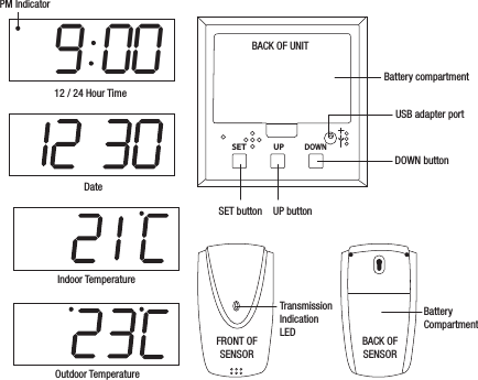 9 0012 / 24 Hour TimeOutdoor TemperatureIndoor TemperatureDateBattery compartmentBACK OF UNITUSB adapter portDOWN buttonSET button UP buttonSETUPDOWNPM IndicatorFRONT OFSENSORBACK OFSENSORTransmissionIndicationLEDBatteryCompartment