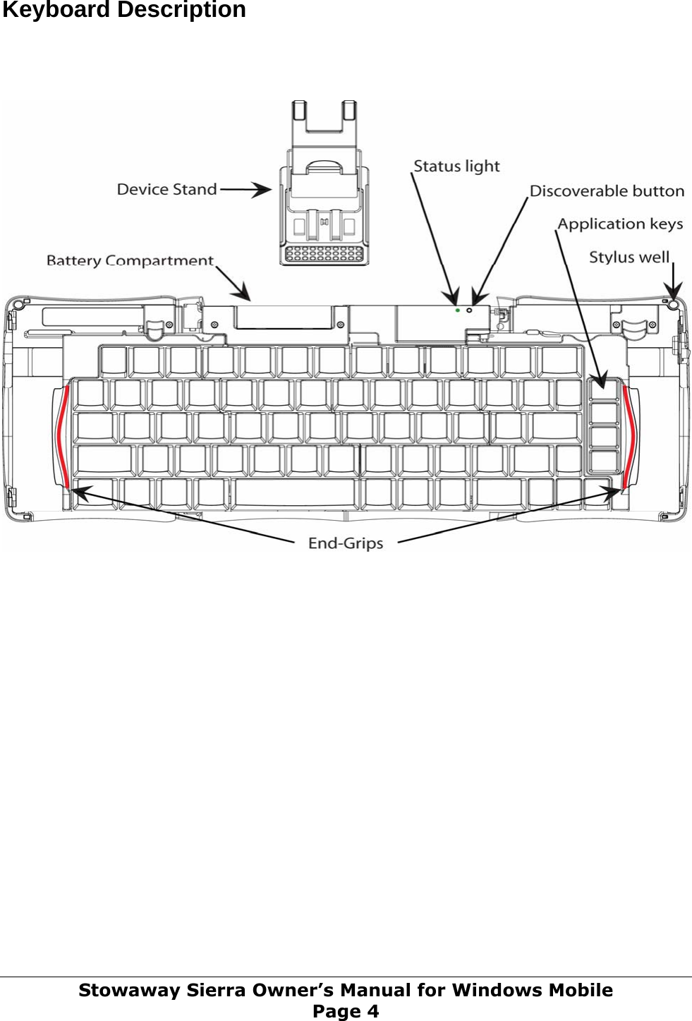 Keyboard Description                     Stowaway Sierra Owner’s Manual for Windows Mobile Page 4 
