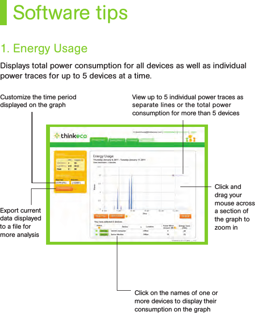 Software tipsDisplays total power consumption for all devices as well as individual power traces for up to 5 devices at a time.1. Energy UsageCustomize the time period displayed on the graphView up to 5 individual power traces as separate lines or the total power consumption for more than 5 devicesClick and drag your mouse across a section of the graph to zoom inClick on the names of one or more devices to display their consumption on the graphExport current data displayed to a ﬁle for more analysis