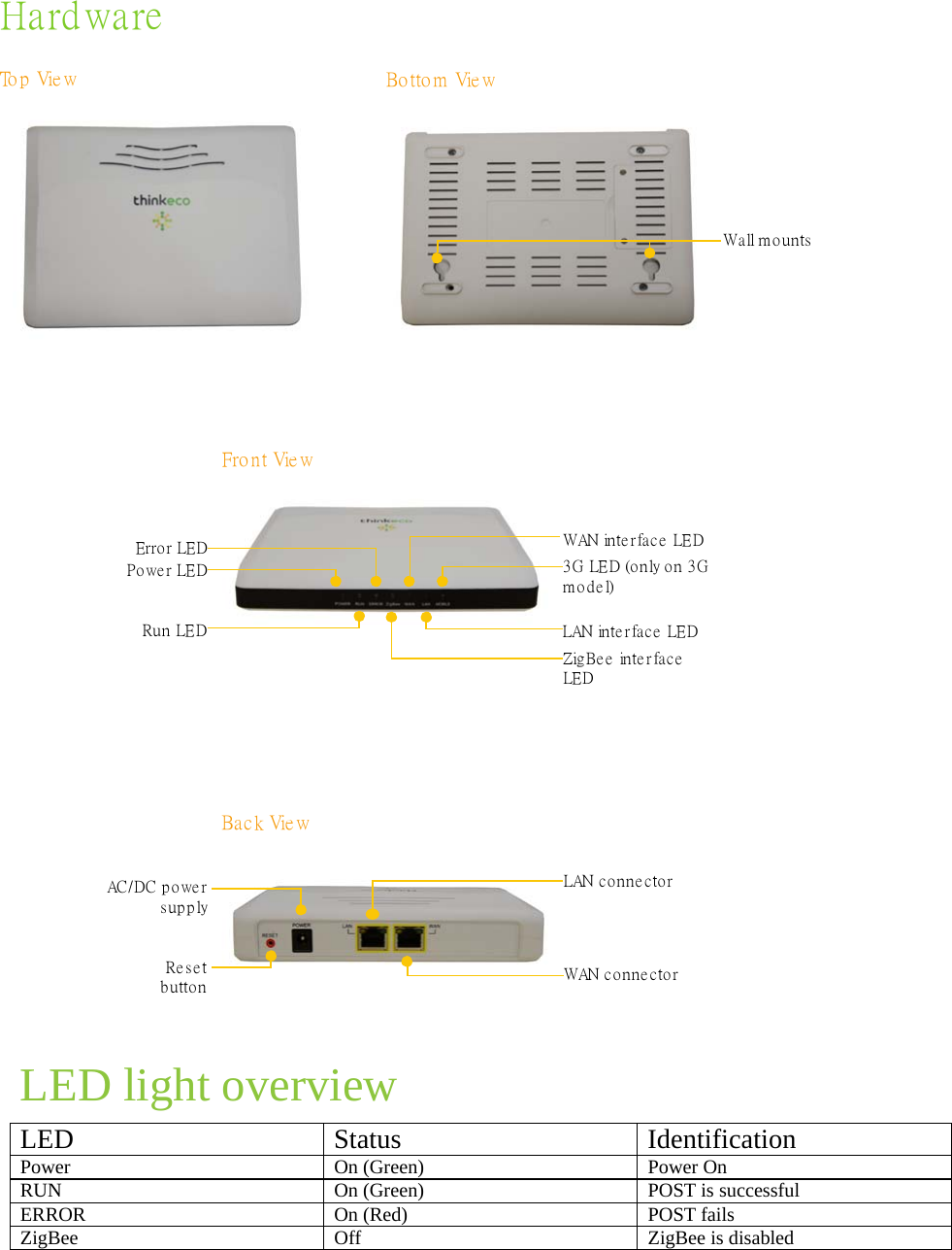 Back Vie wHardwareTo p   Vi e w Bottom ViewWa ll m o un tsFro nt Vie wWAN inte r fa ce  LE D3G LED (only on 3G model)ZigBee interface LEDPower LEDError LEDRun LEDAC / D C   p o w e r  supplyLAN c o nne cto rResetbutton WAN c o nne c to rLAN inte r fac e  LED  LED light overview LED Status Identification Power  On (Green)  Power On RUN  On (Green)  POST is successful ERROR  On (Red)  POST fails ZigBee  Off  ZigBee is disabled 