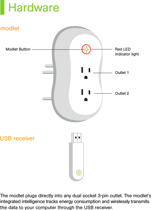 HardwareThe modlet plugs directly into any dual socket 3-pin outlet. The modlet’s integrated intelligence tracks energy consumption and wirelessly transmits the data to your computer through the USB receiver.modletUSB receiverRed LED indicator lightOutlet 1Outlet 2Modlet Button