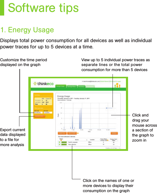 Software tipsDisplays total power consumption for all devices as well as individual power traces for up to 5 devices at a time.1. Energy UsageCustomize the time period displayed on the graphView up to 5 individual power traces as separate lines or the total power consumption for more than 5 devicesClick and drag your mouse across a section of the graph to zoom inClick on the names of one or more devices to display their consumption on the graphExport current data displayed to a ﬁle for more analysis